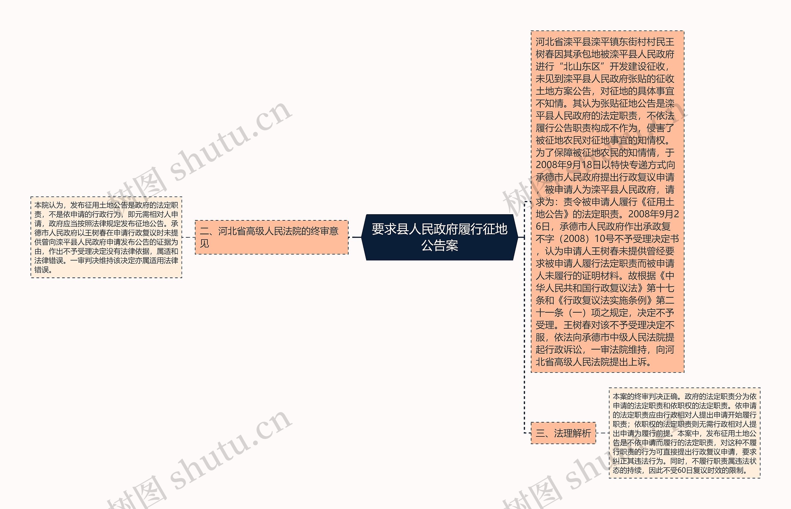 要求县人民政府履行征地公告案思维导图