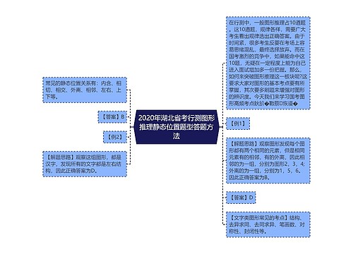 2020年湖北省考行测图形推理静态位置题型答题方法