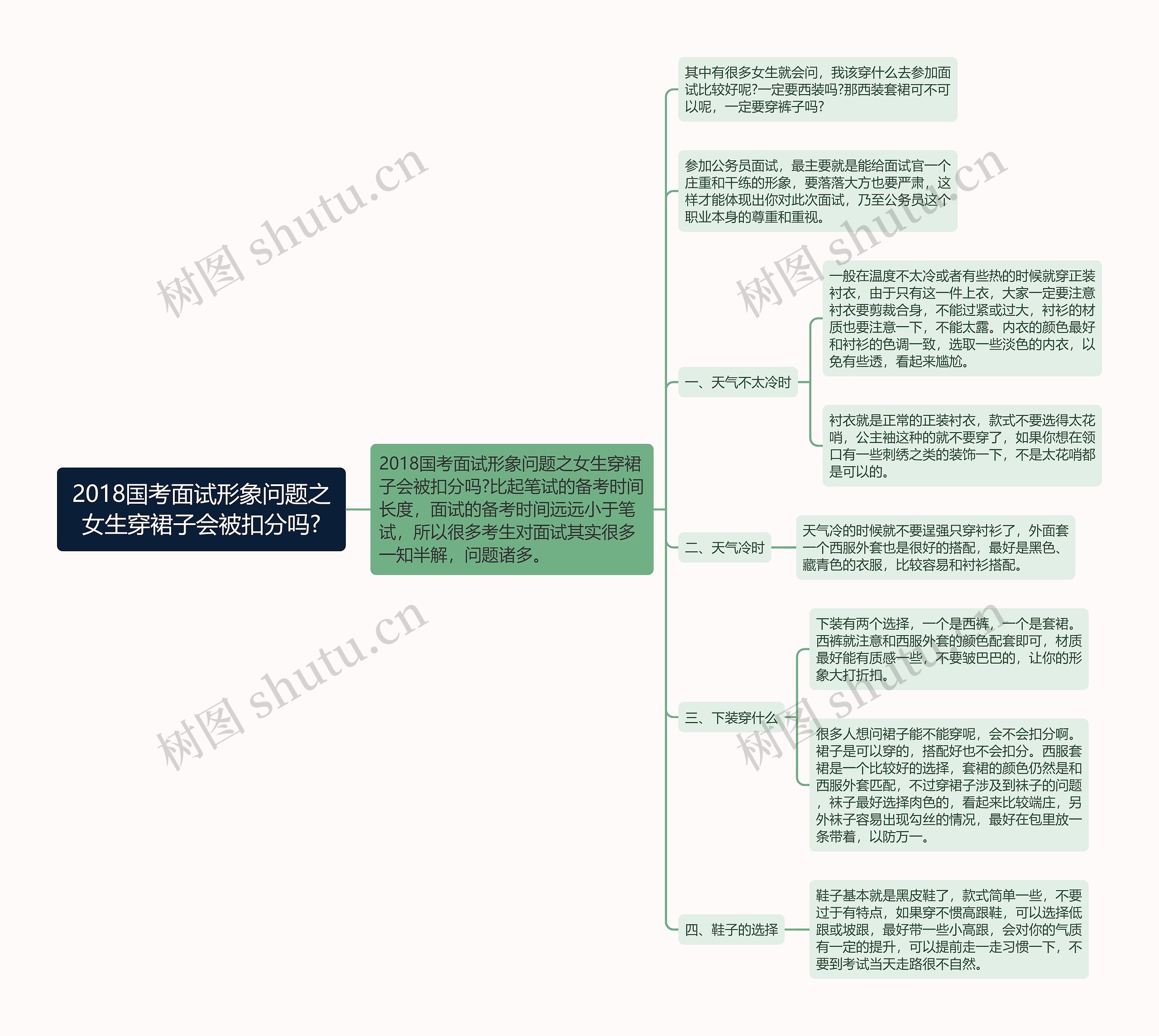 2018国考面试形象问题之女生穿裙子会被扣分吗?