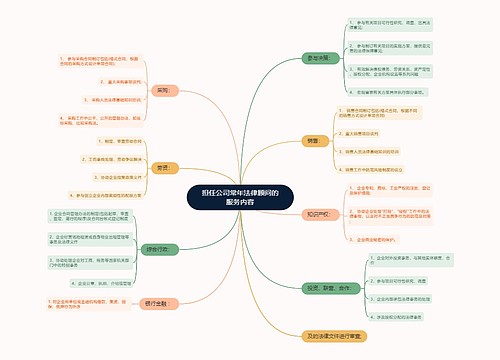 担任公司常年法律顾问的服务内容