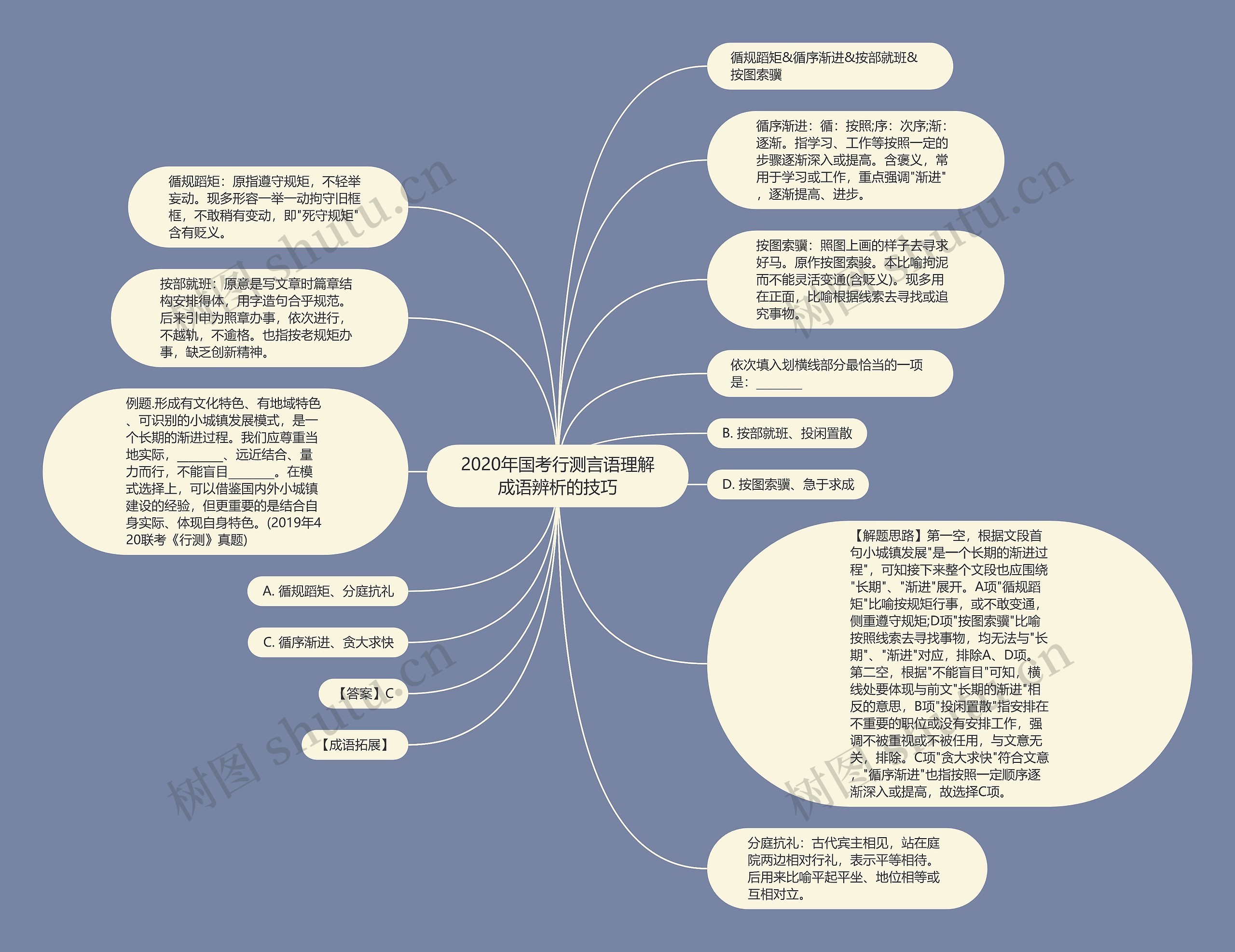 2020年国考行测言语理解成语辨析的技巧