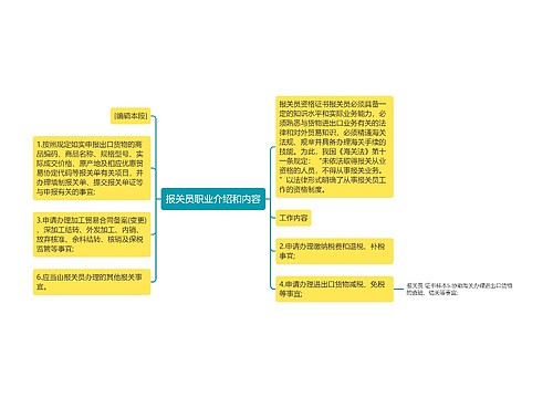 报关员职业介绍和内容