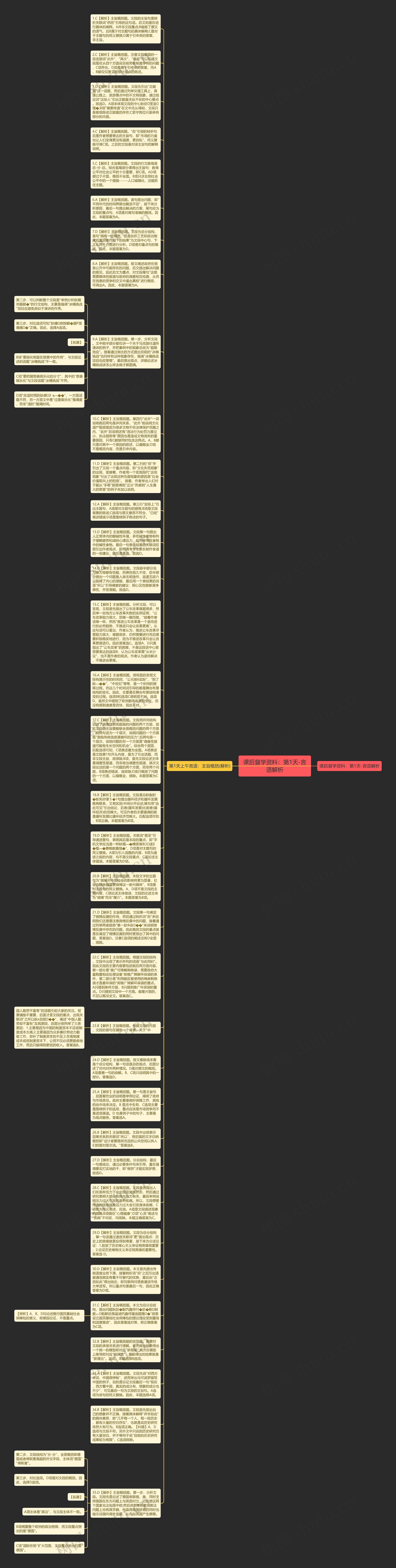 课后督学资料：第1天-言语解析思维导图