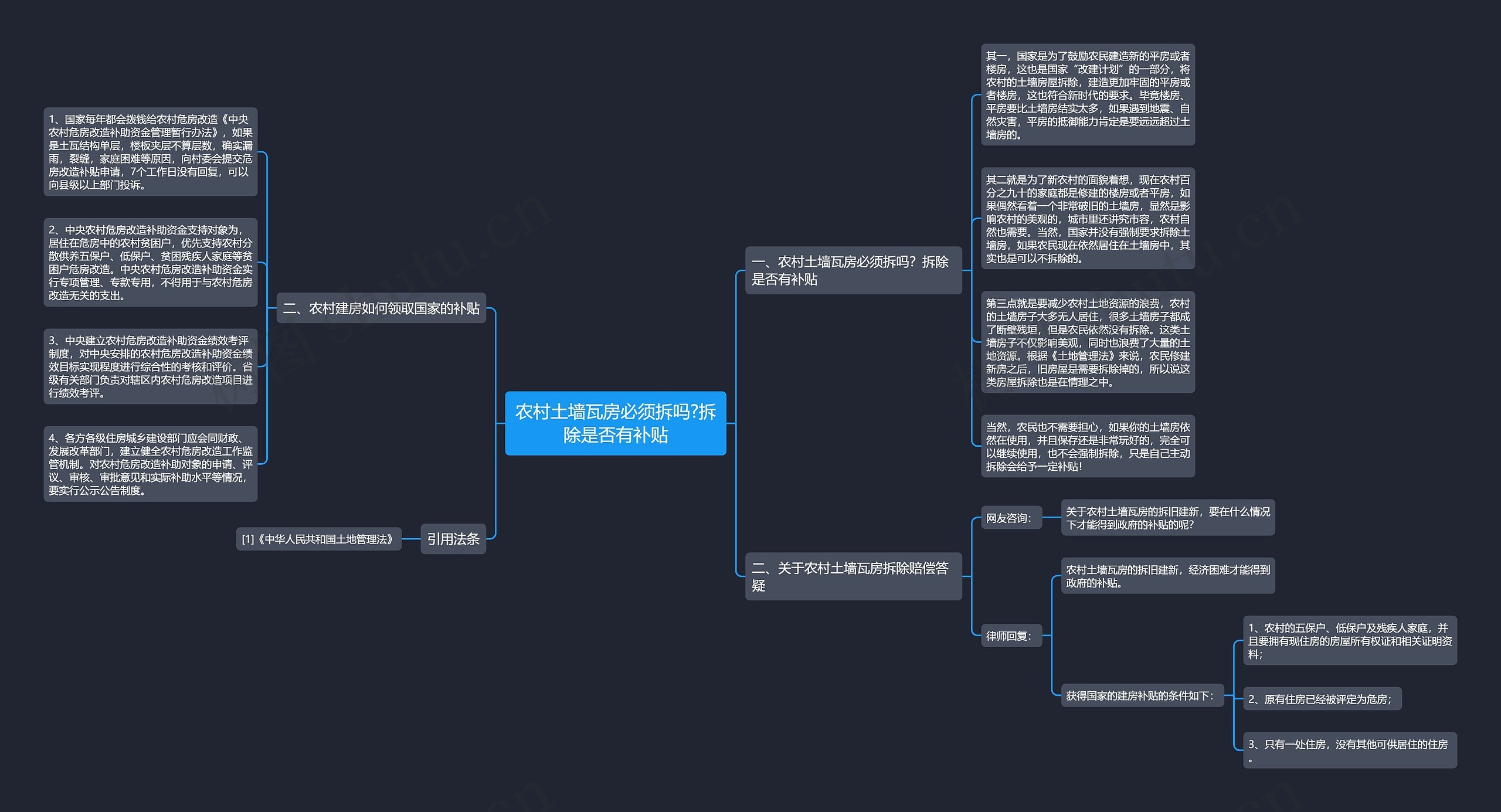 农村土墙瓦房必须拆吗?拆除是否有补贴思维导图