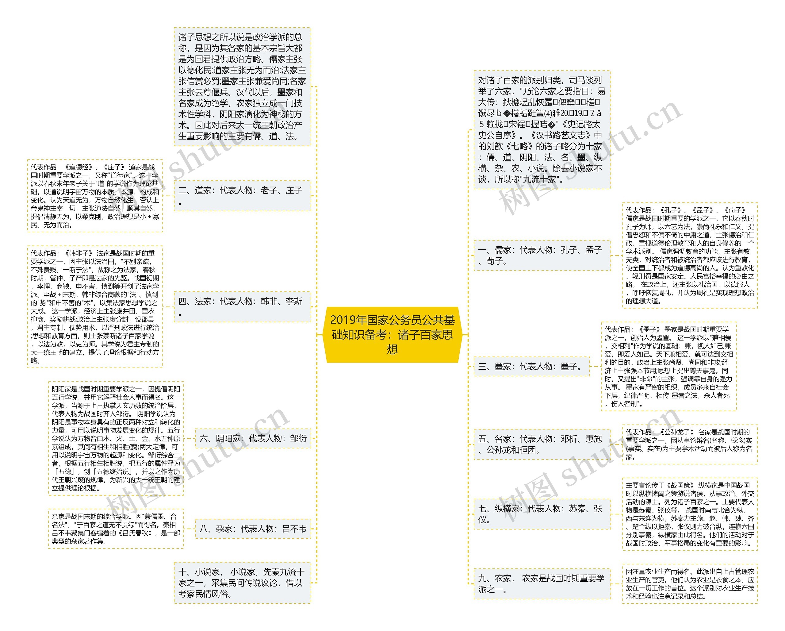 2019年国家公务员公共基础知识备考：诸子百家思想