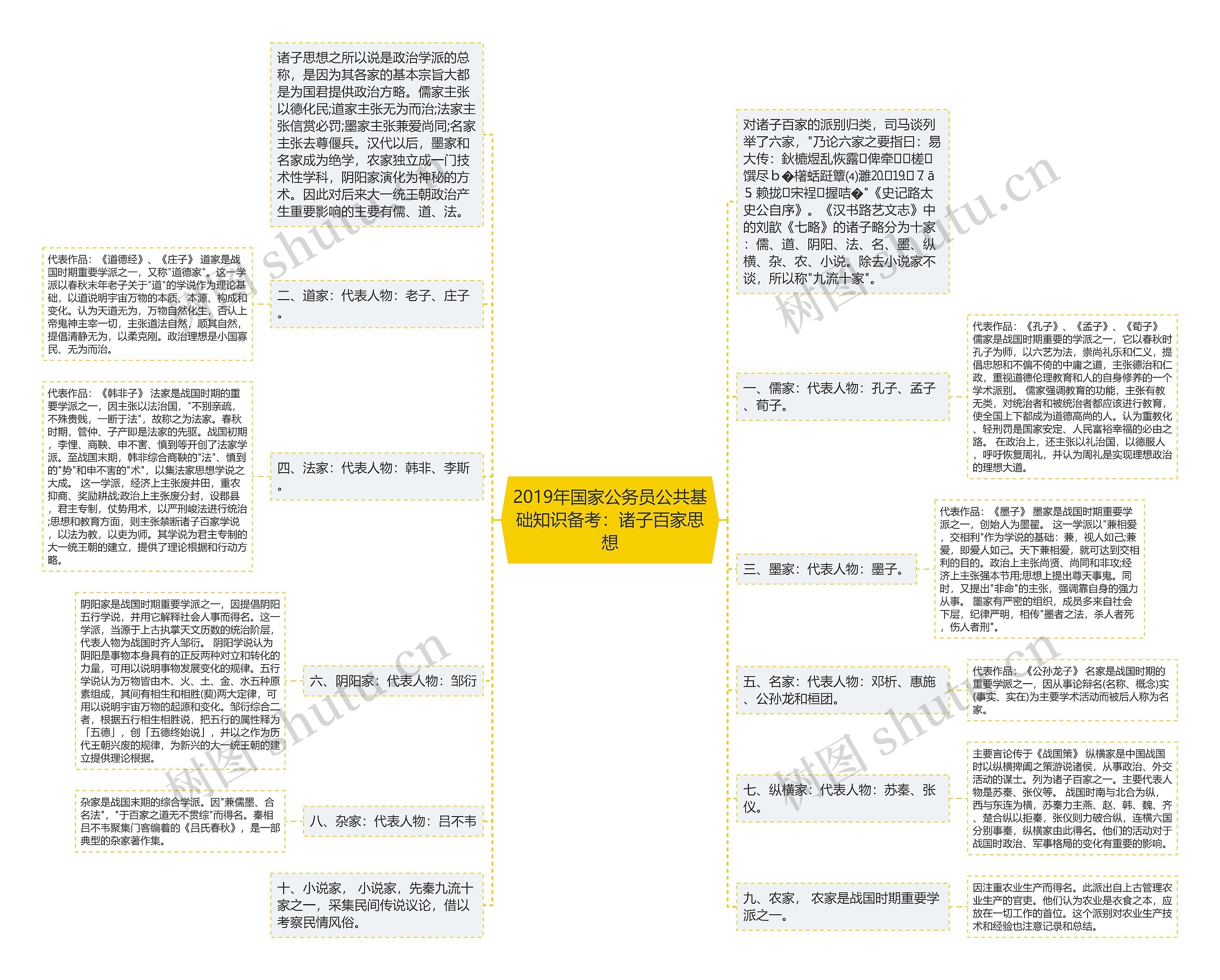 2019年国家公务员公共基础知识备考：诸子百家思想