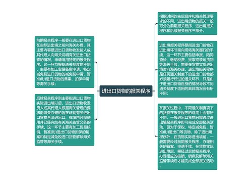 进出口货物的报关程序