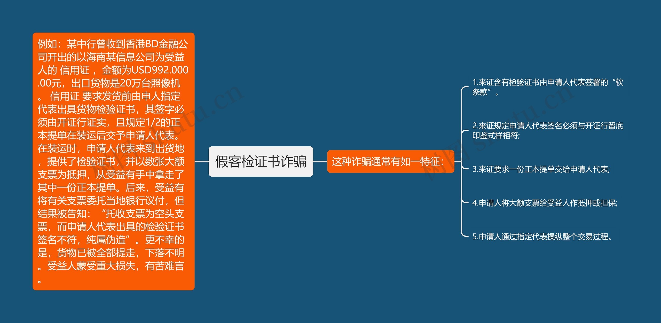 假客检证书诈骗
