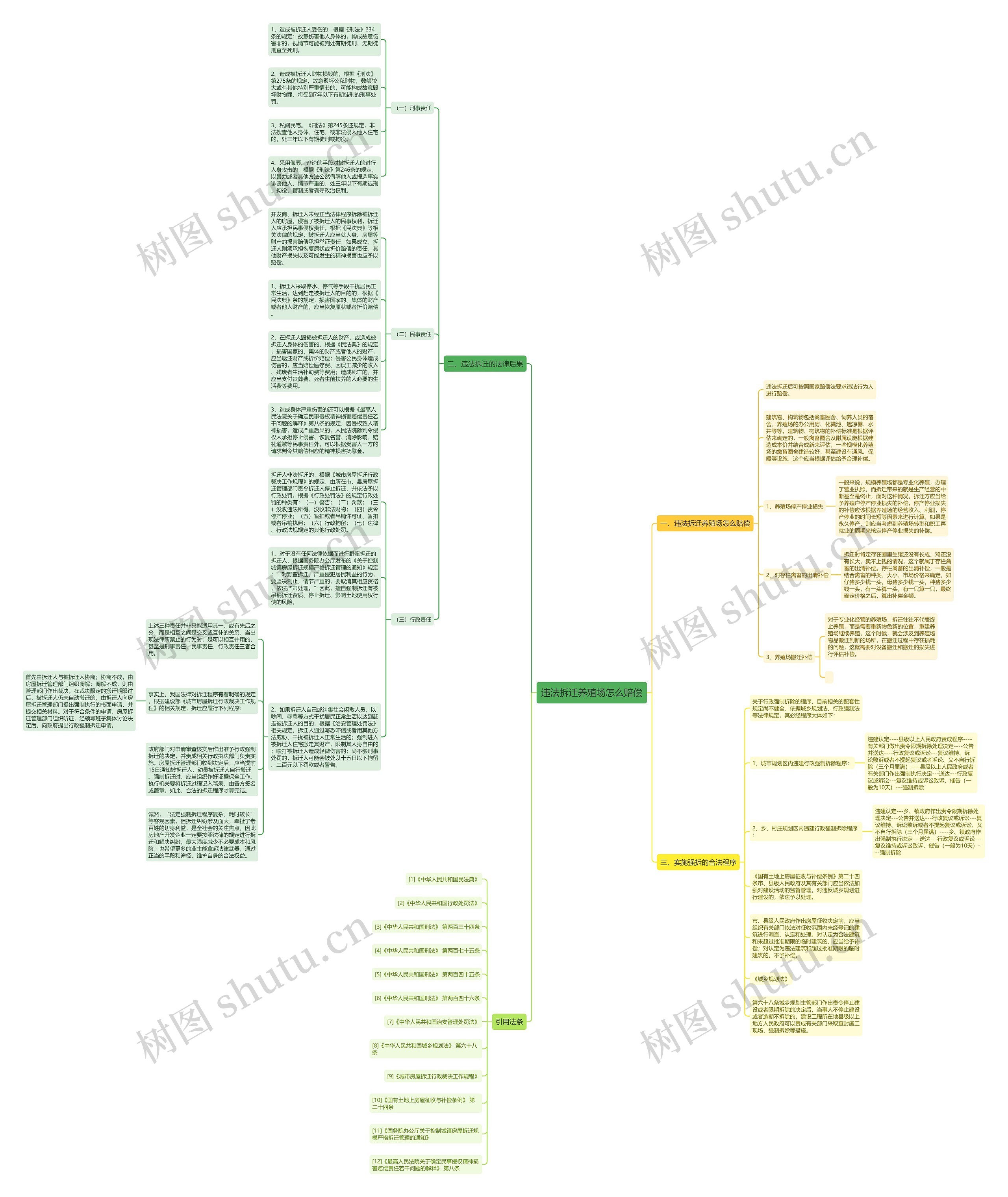 违法拆迁养殖场怎么赔偿 违法拆迁养殖场怎么赔偿