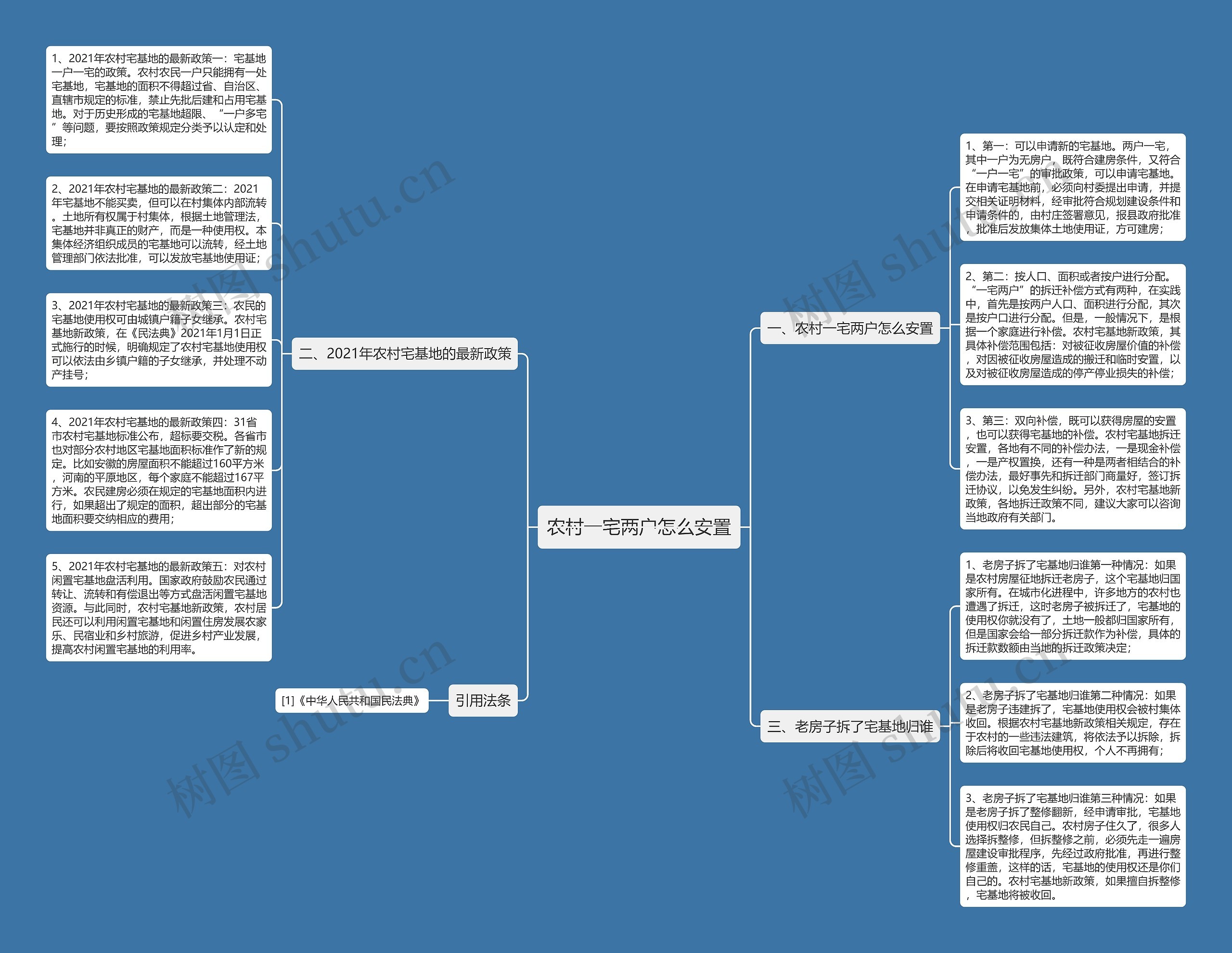 农村一宅两户怎么安置思维导图