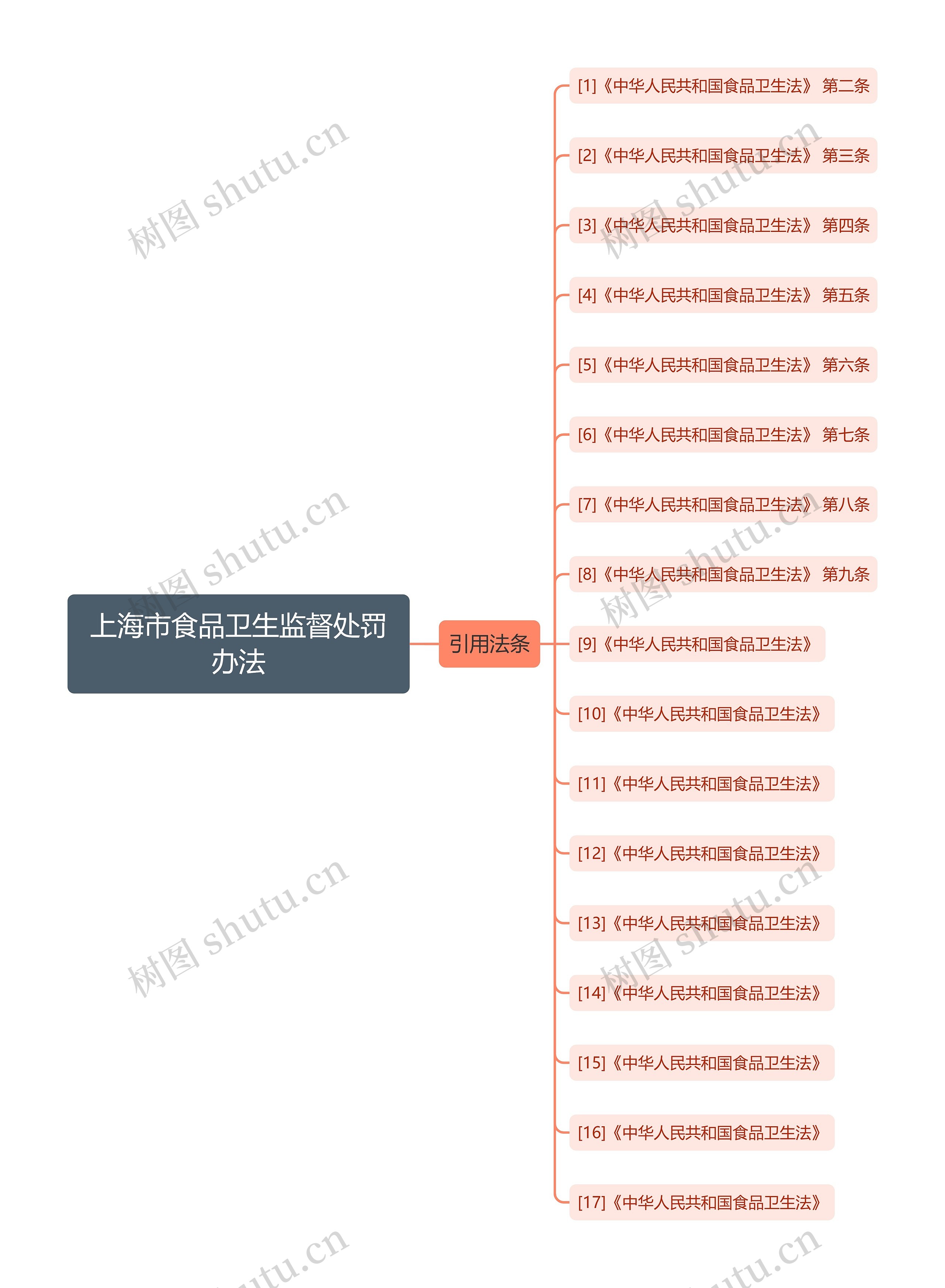 上海市食品卫生监督处罚办法