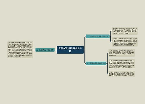 拆迁按照宅基地还是房产证