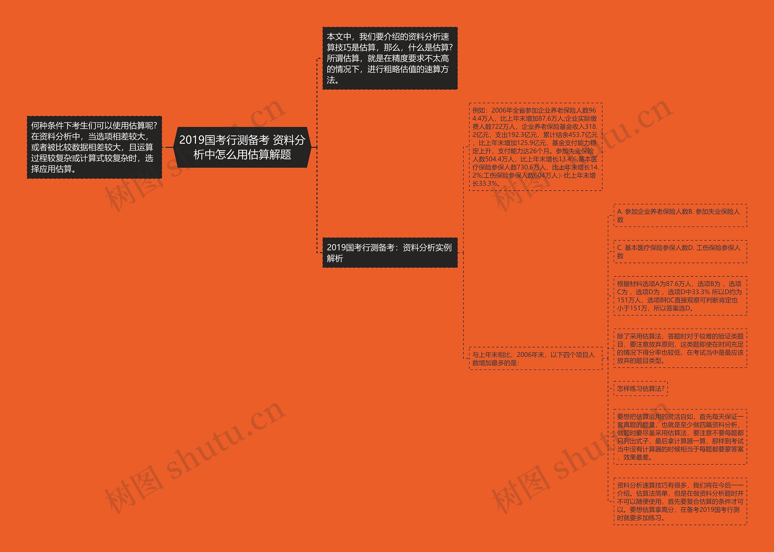 2019国考行测备考 资料分析中怎么用估算解题 2019国考行测备考 资料分析中怎么用估算解题