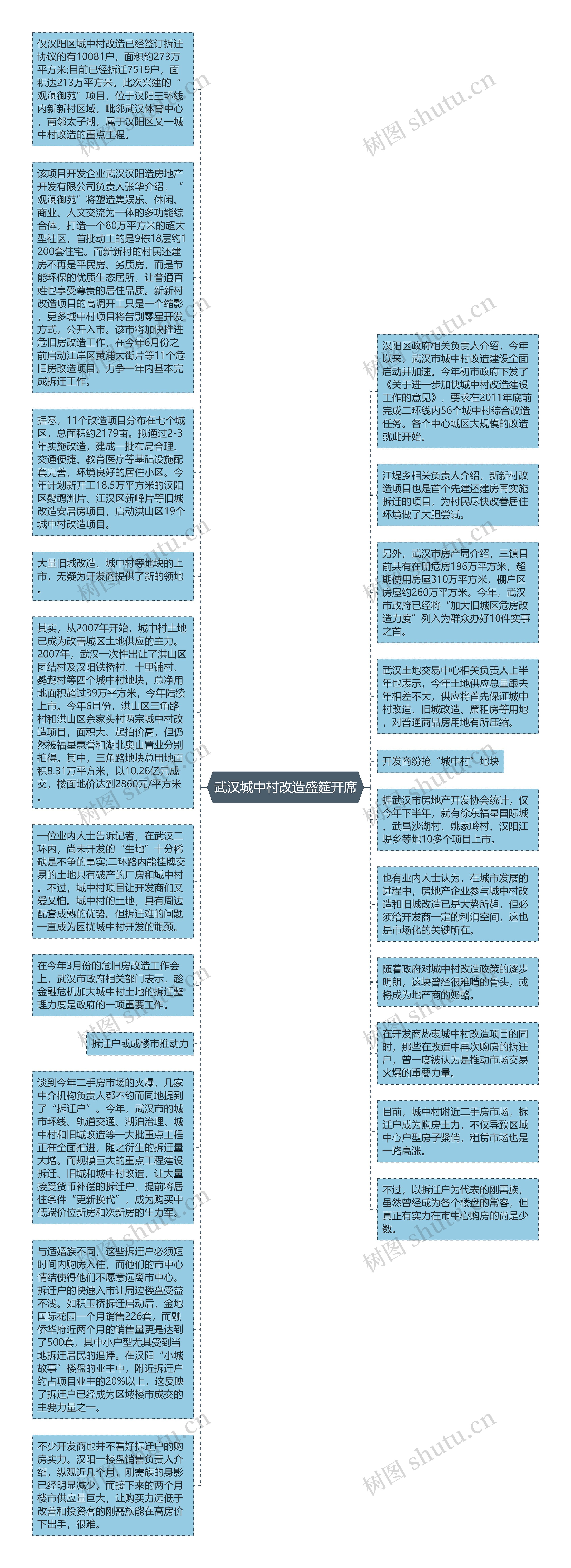 武汉城中村改造盛筵开席