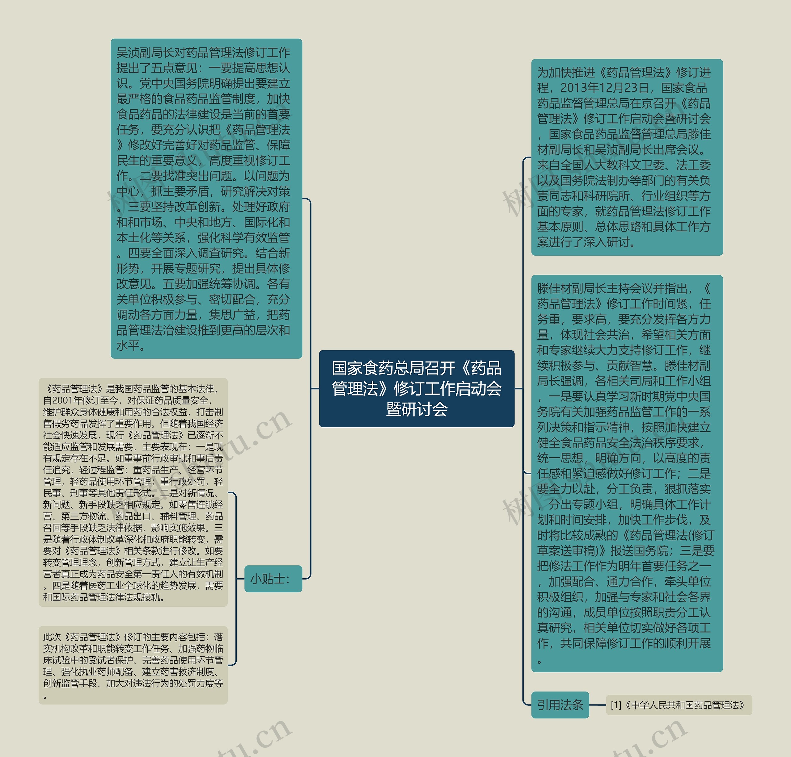 国家食药总局召开《药品管理法》修订工作启动会暨研讨会