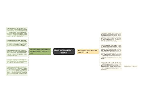 国家公务员结构化面试过程全揭秘