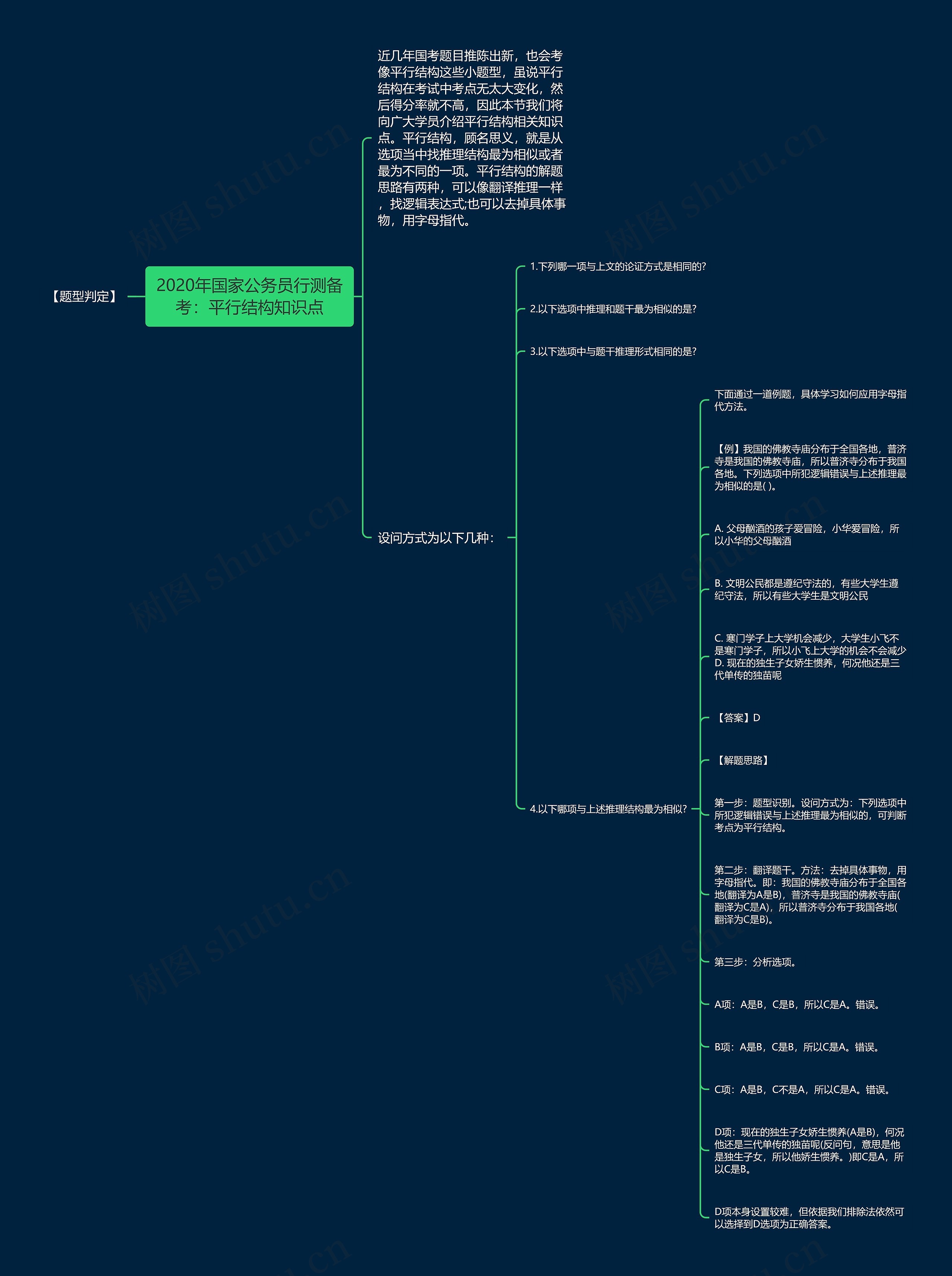 2020年国家公务员行测备考：平行结构知识点思维导图
