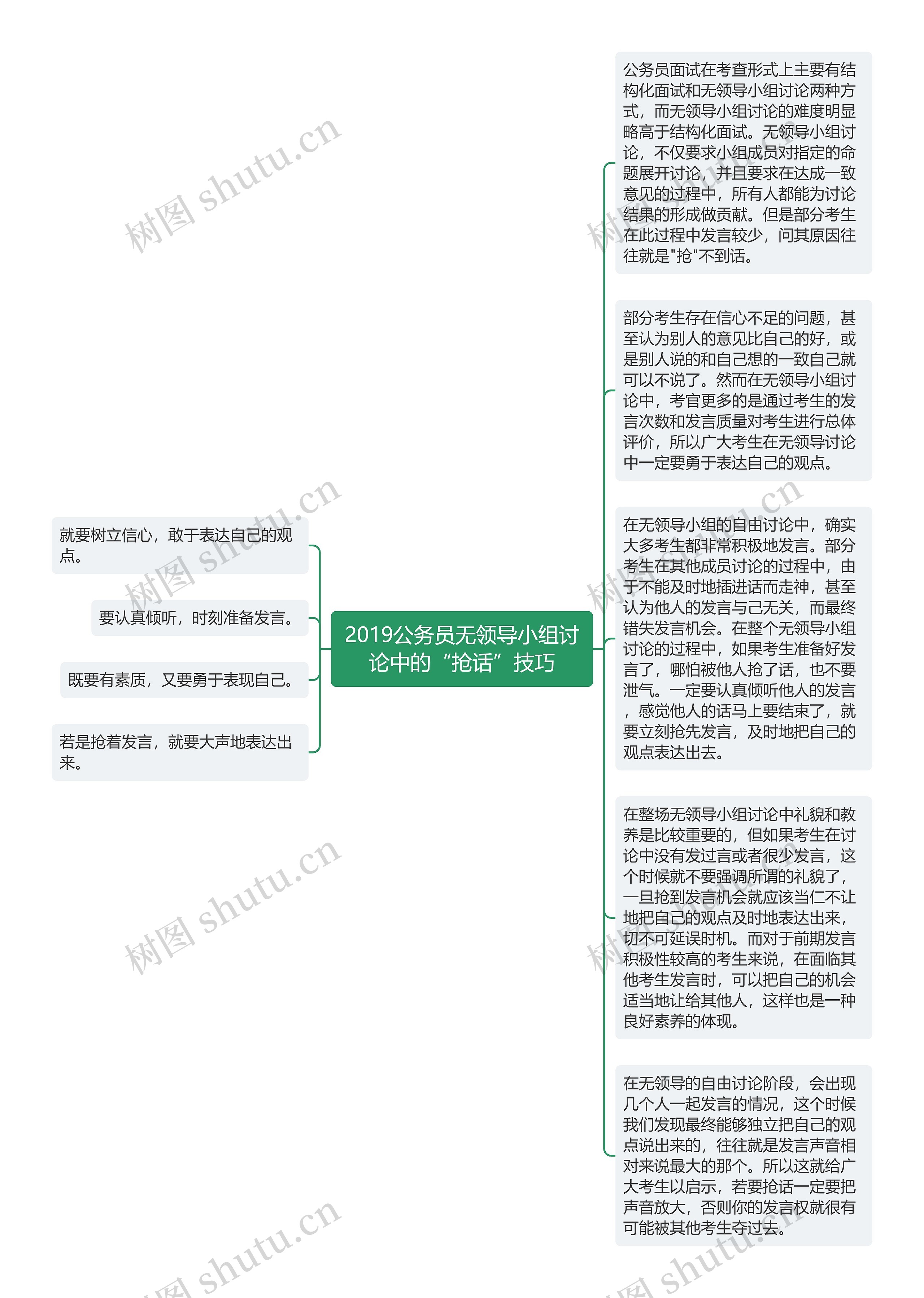 2019公务员无领导小组讨论中的“抢话”技巧思维导图