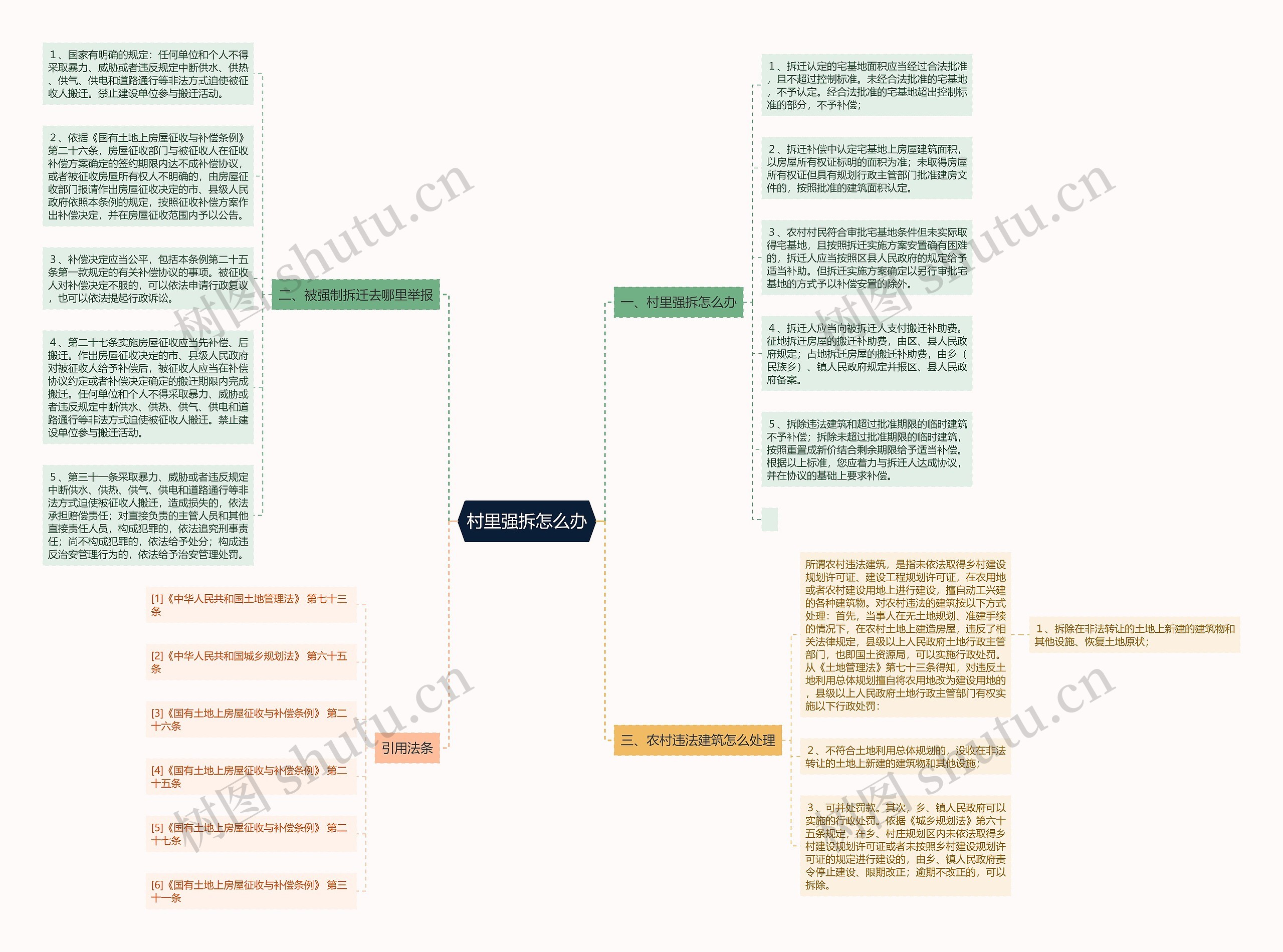 村里强拆怎么办思维导图