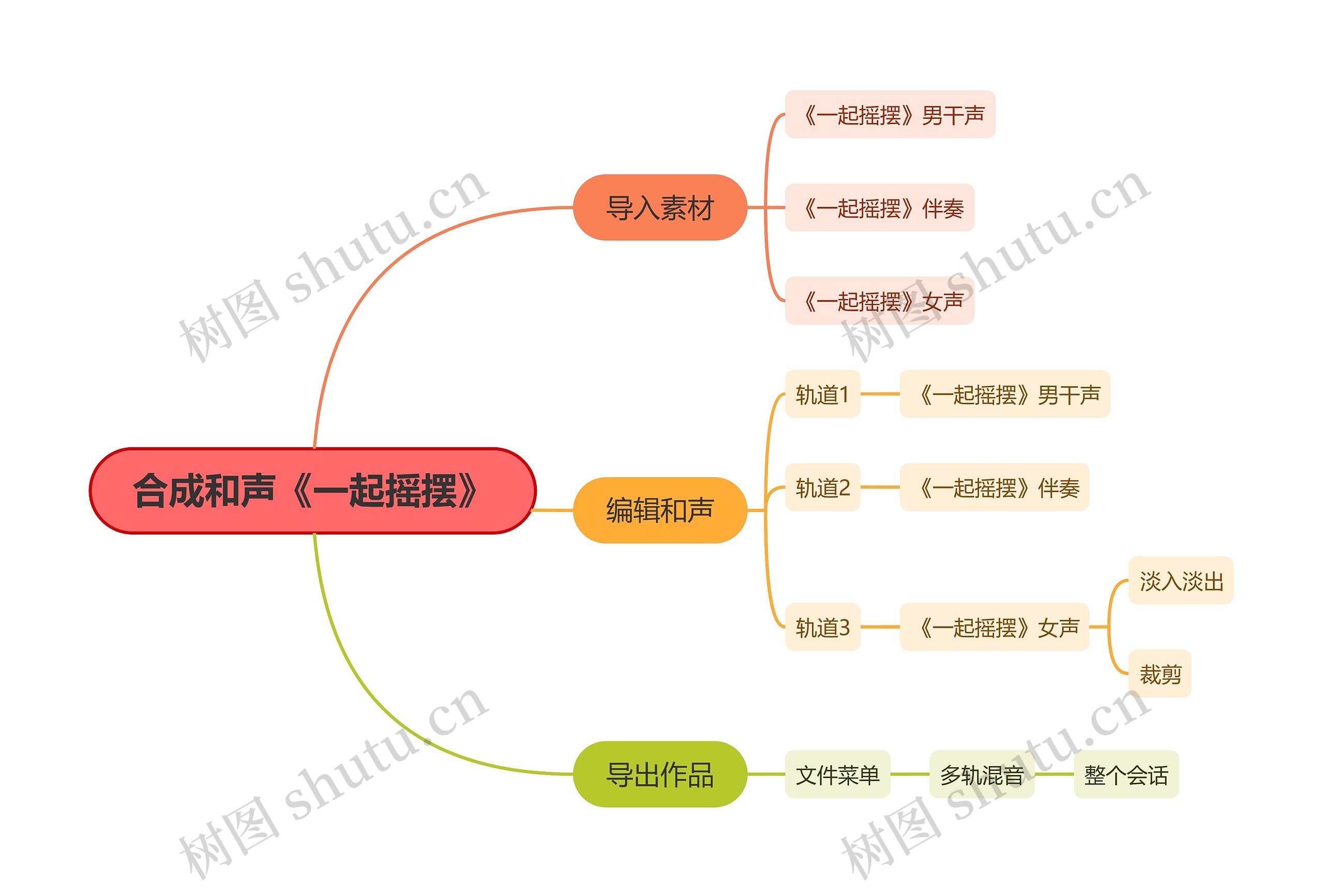 合成和声《一起摇摆》