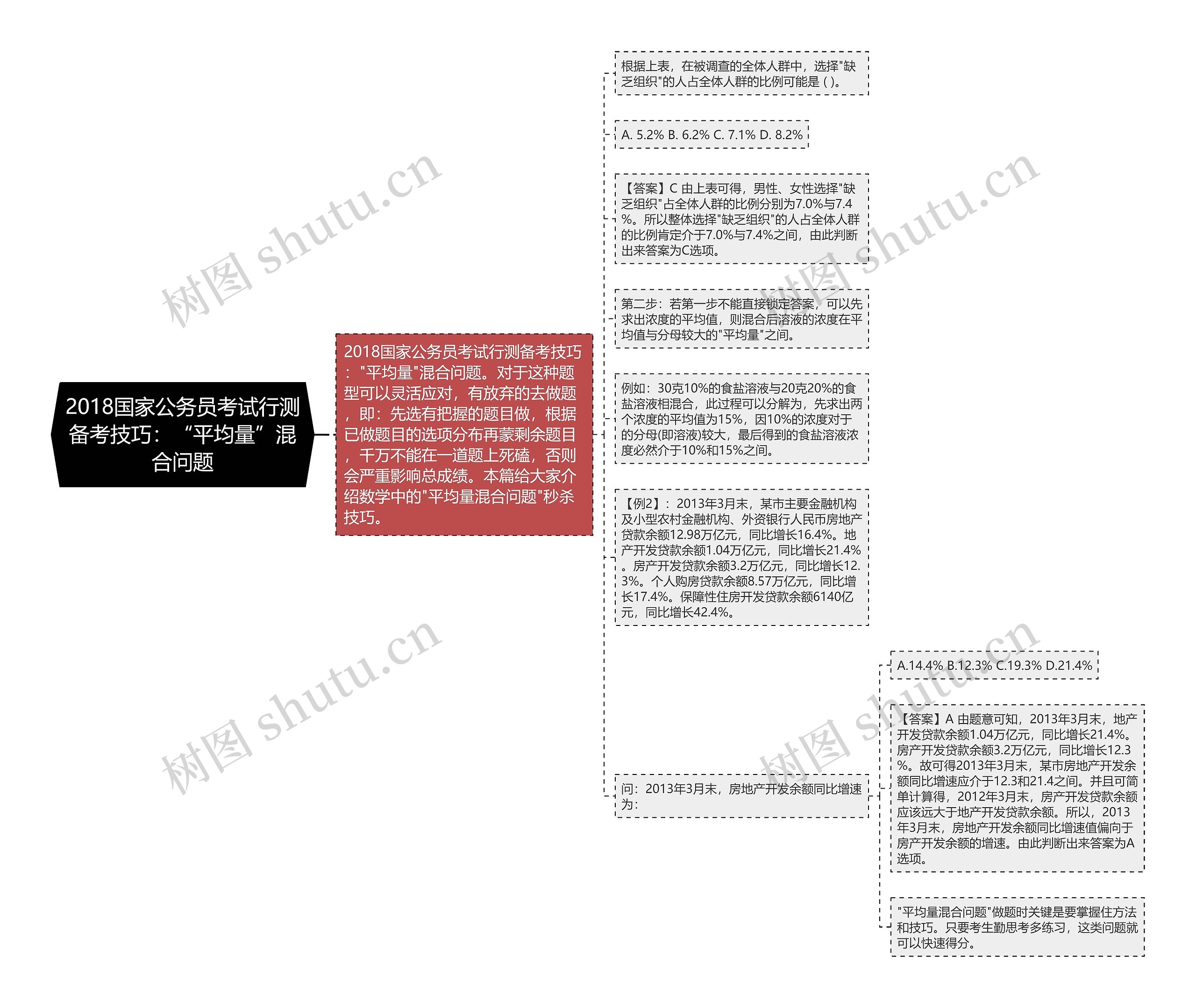 2018国家公务员考试行测备考技巧：“平均量”混合问题