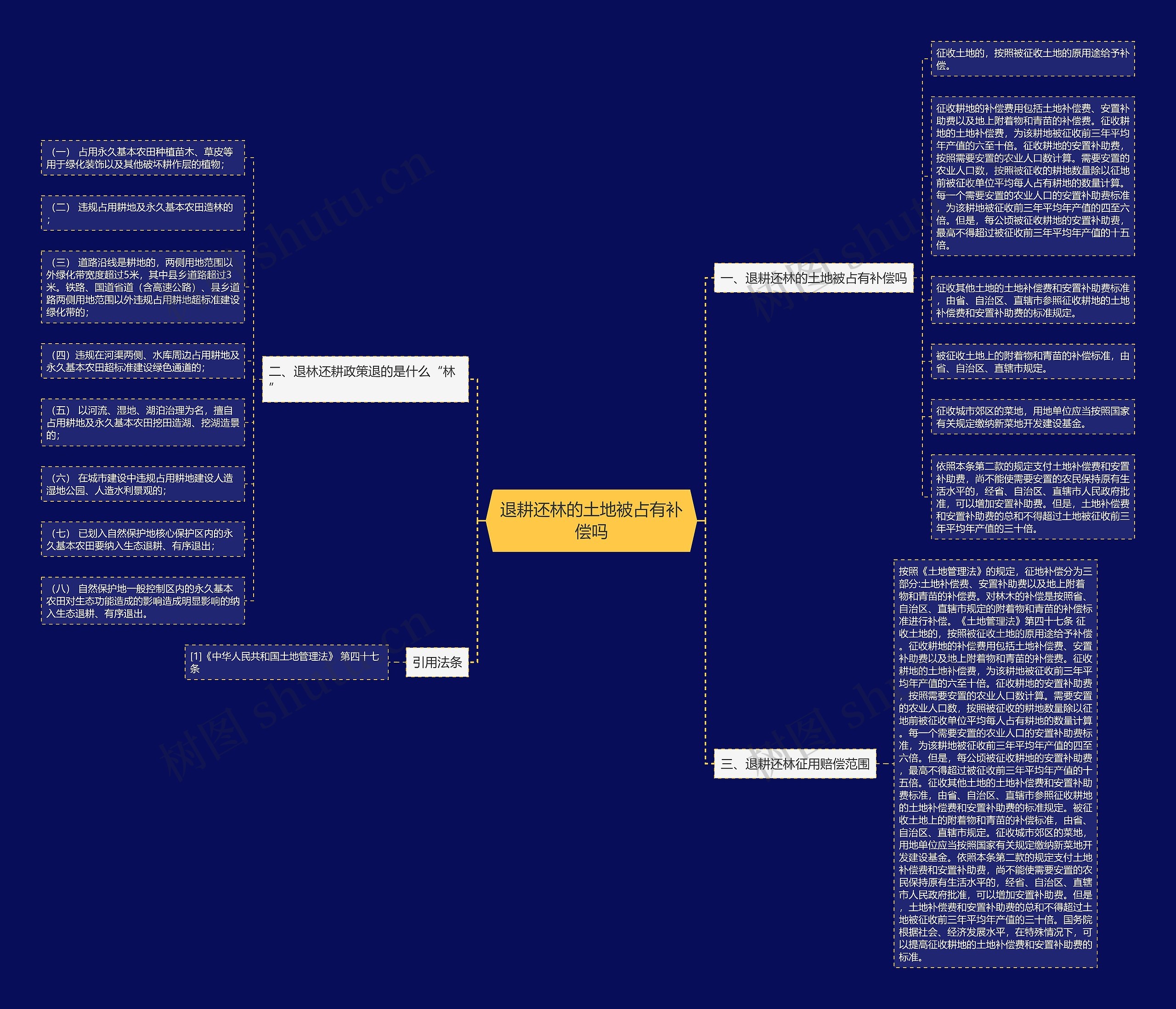 退耕还林的土地被占有补偿吗 退耕还林的土地被占有补偿吗
