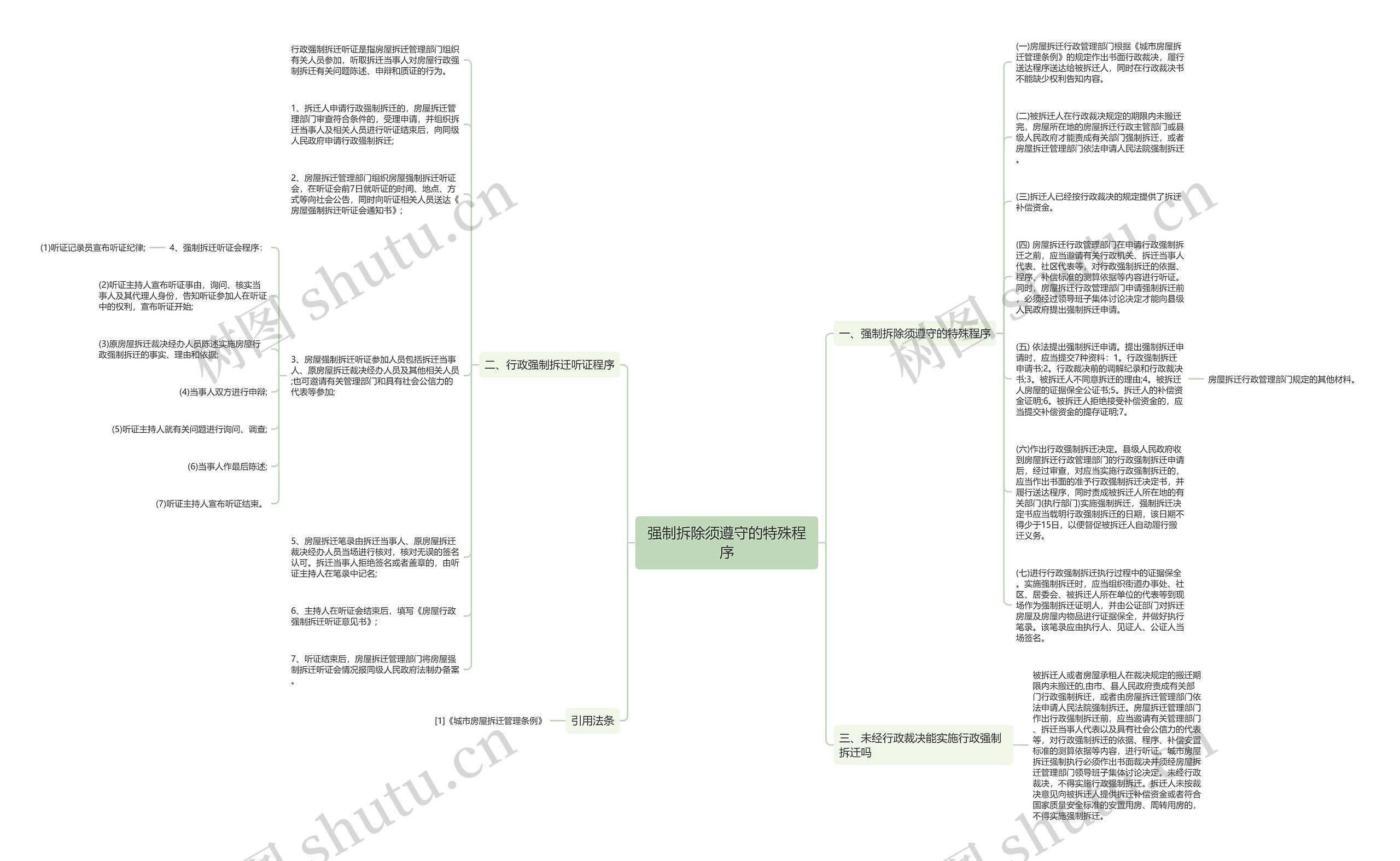 强制拆除须遵守的特殊程序思维导图