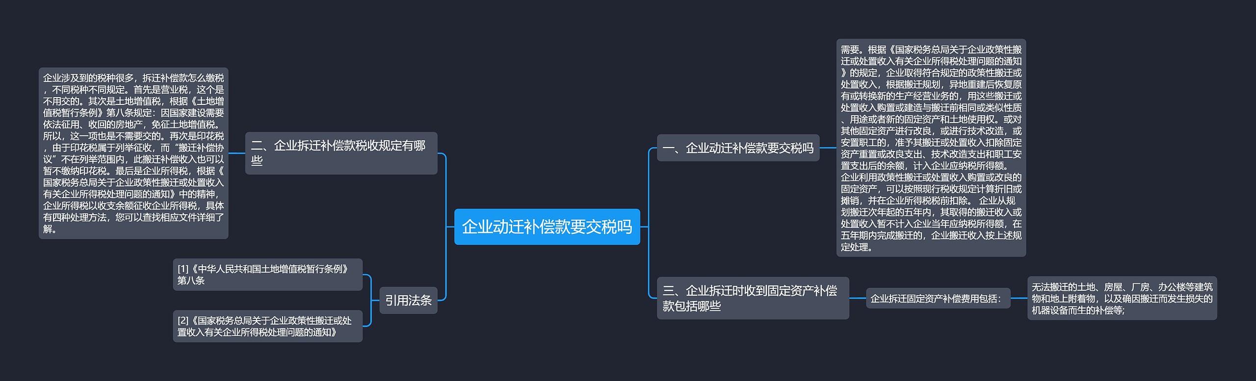 企业动迁补偿款要交税吗思维导图