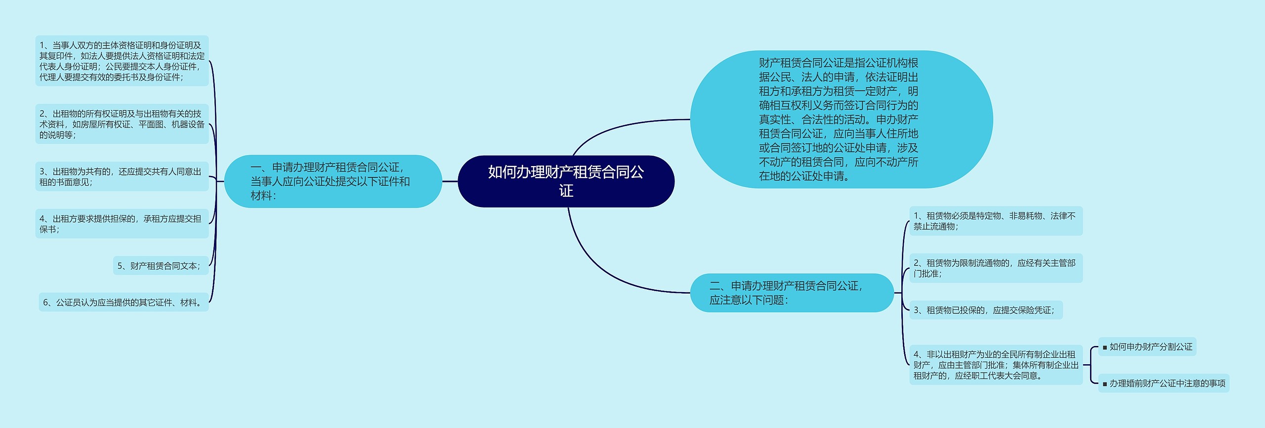 如何办理财产租赁合同公证