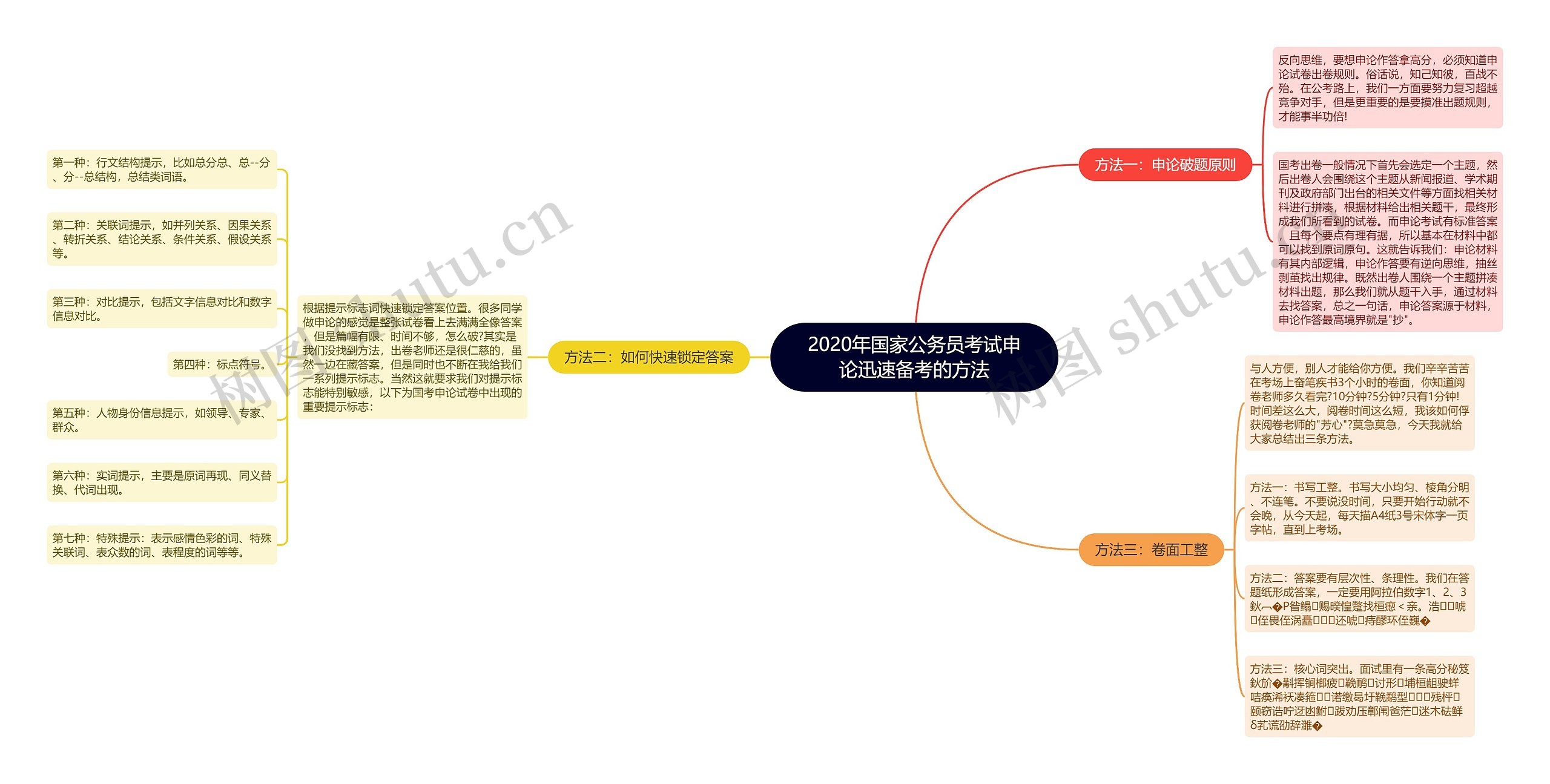 2020年国家公务员考试申论迅速备考的方法