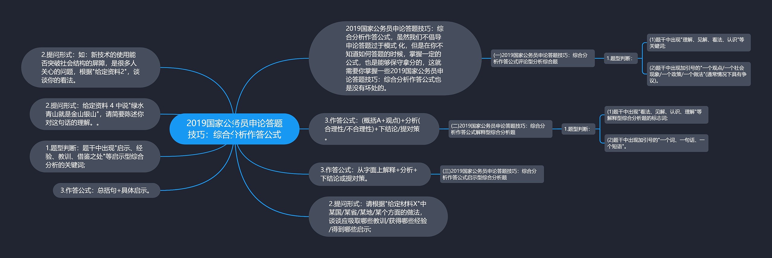 2019国家公务员申论答题技巧：综合分析作答公式