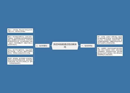 拆迁纠纷能通过信访解决吗