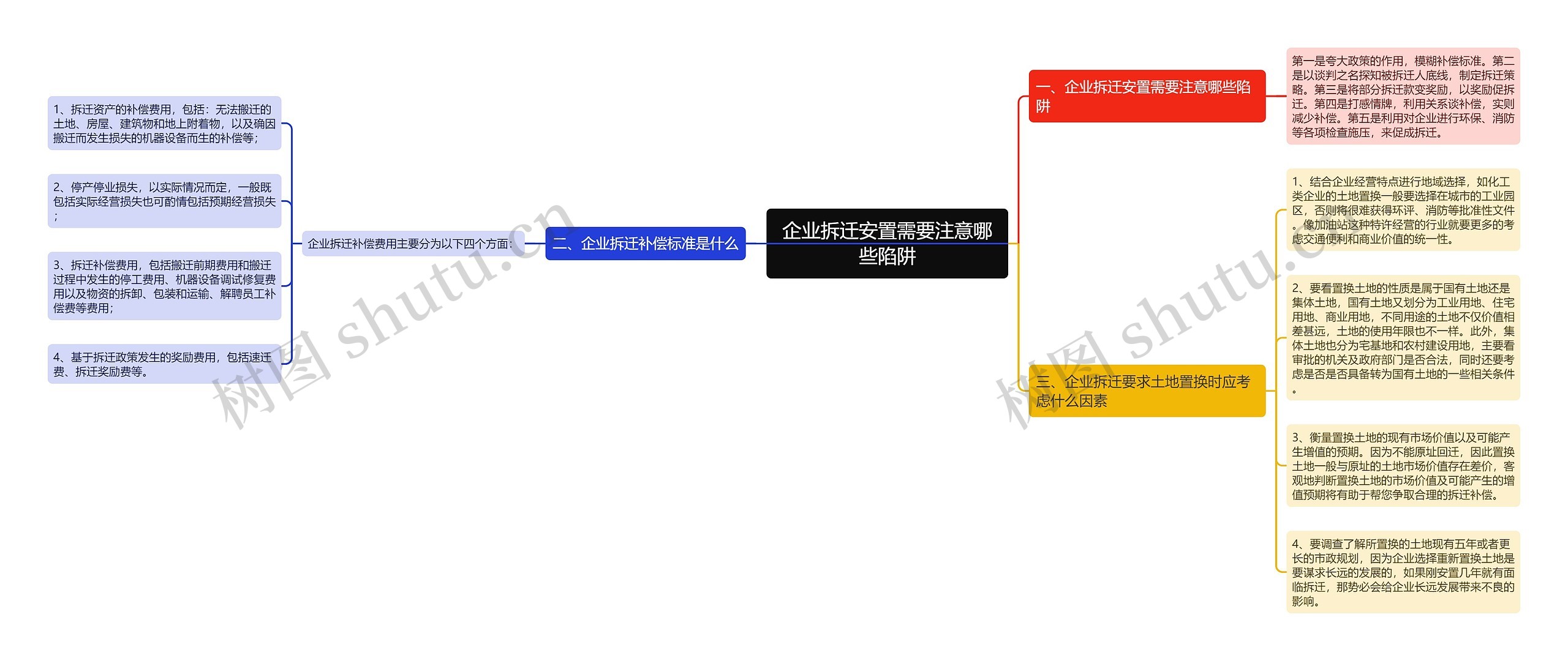 企业拆迁安置需要注意哪些陷阱思维导图