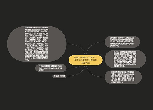 我国对埃塞俄比亚等32个最不发达国家部分商品实施零关税