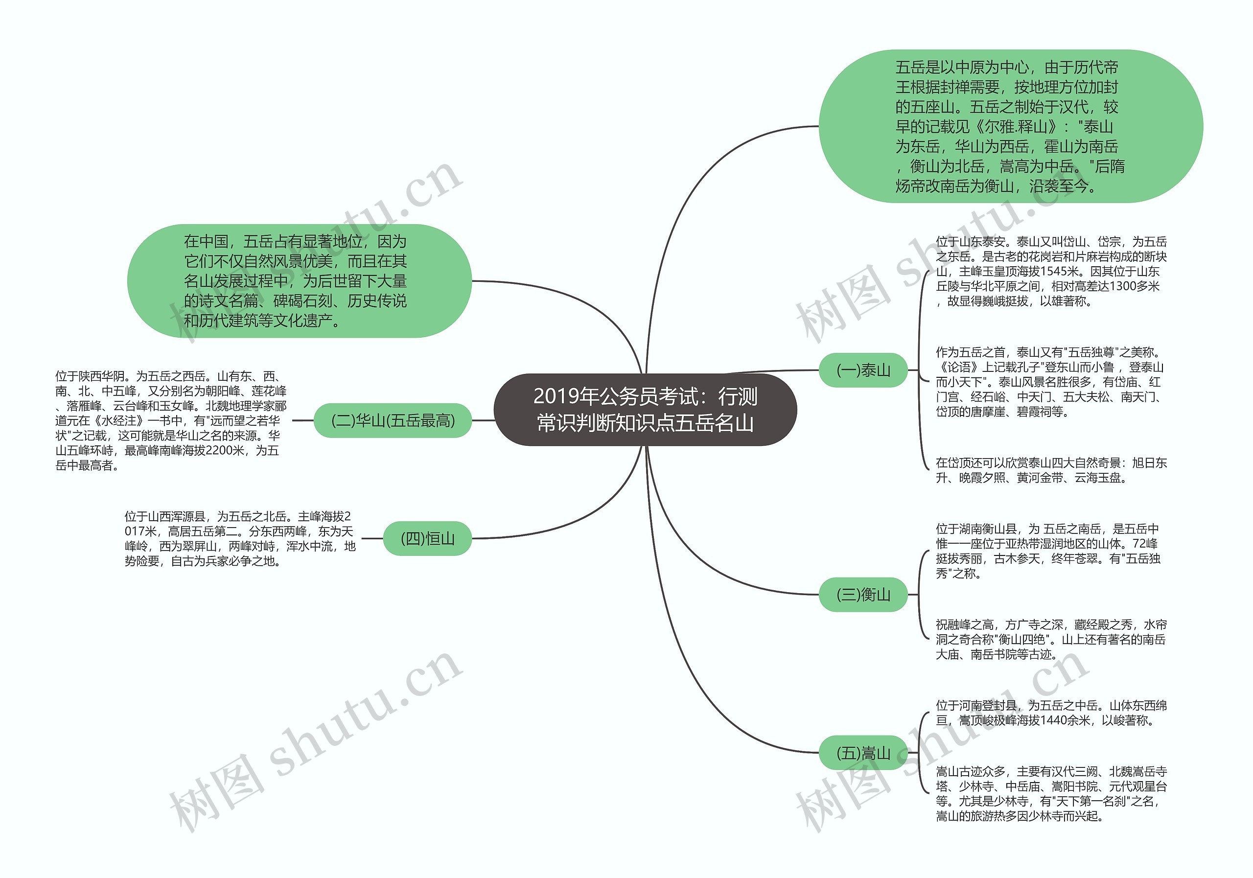 2019年公务员考试：行测常识判断知识点五岳名山