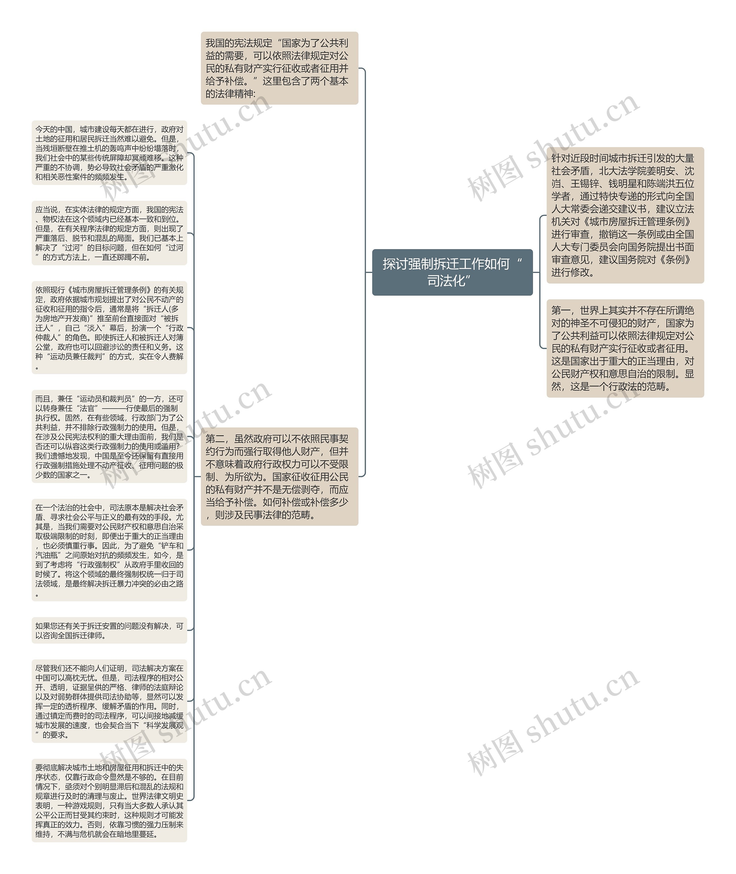 探讨强制拆迁工作如何“司法化”思维导图