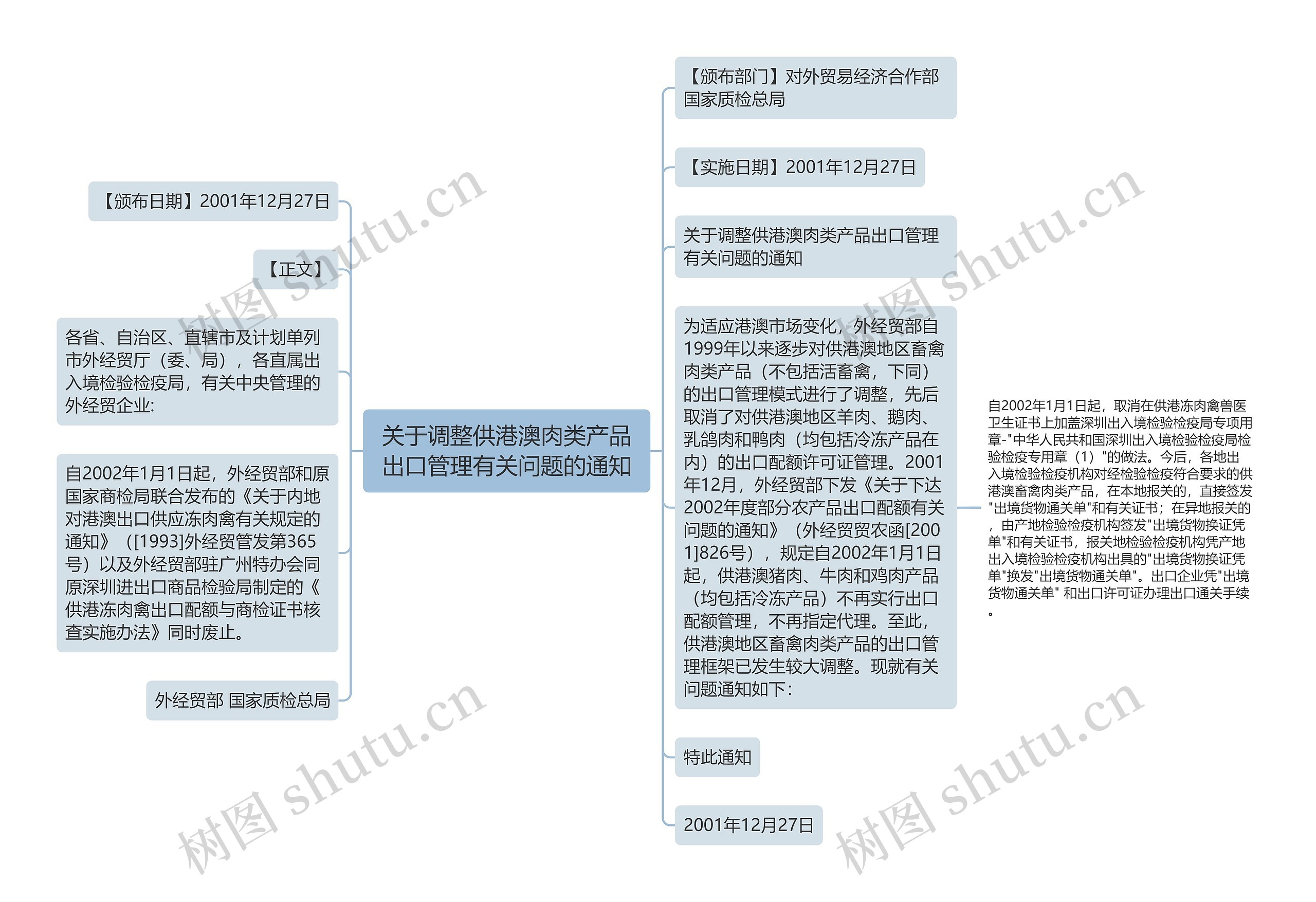 关于调整供港澳肉类产品出口管理有关问题的通知