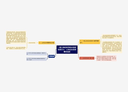 一般土地征收到给补偿款需要多久，土地征收需要哪些流程