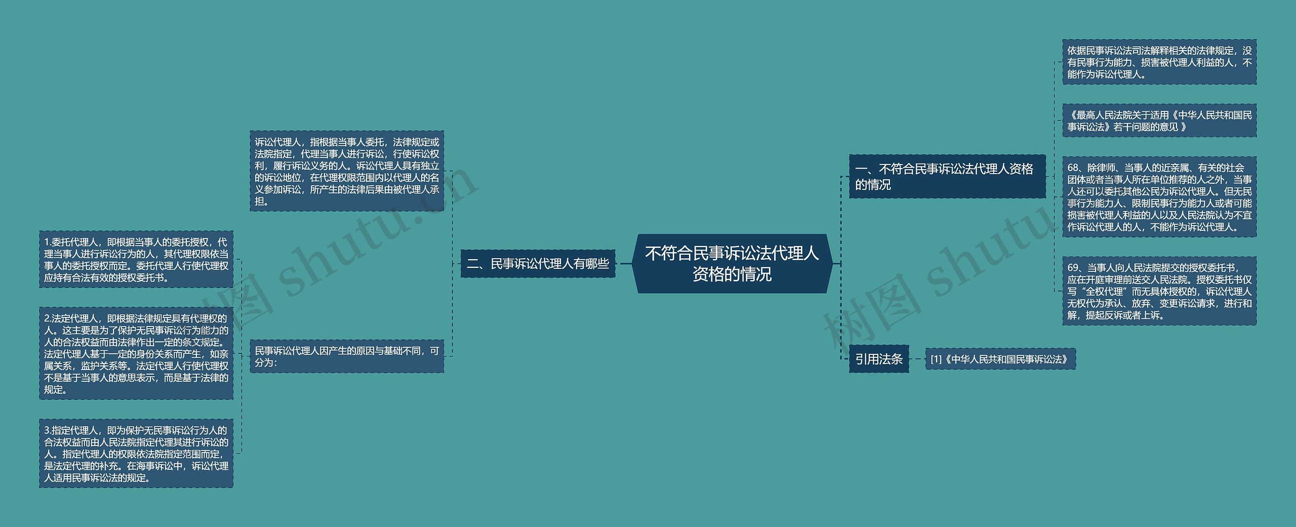 不符合民事诉讼法代理人资格的情况 不符合民事诉讼法代理人资格的情况