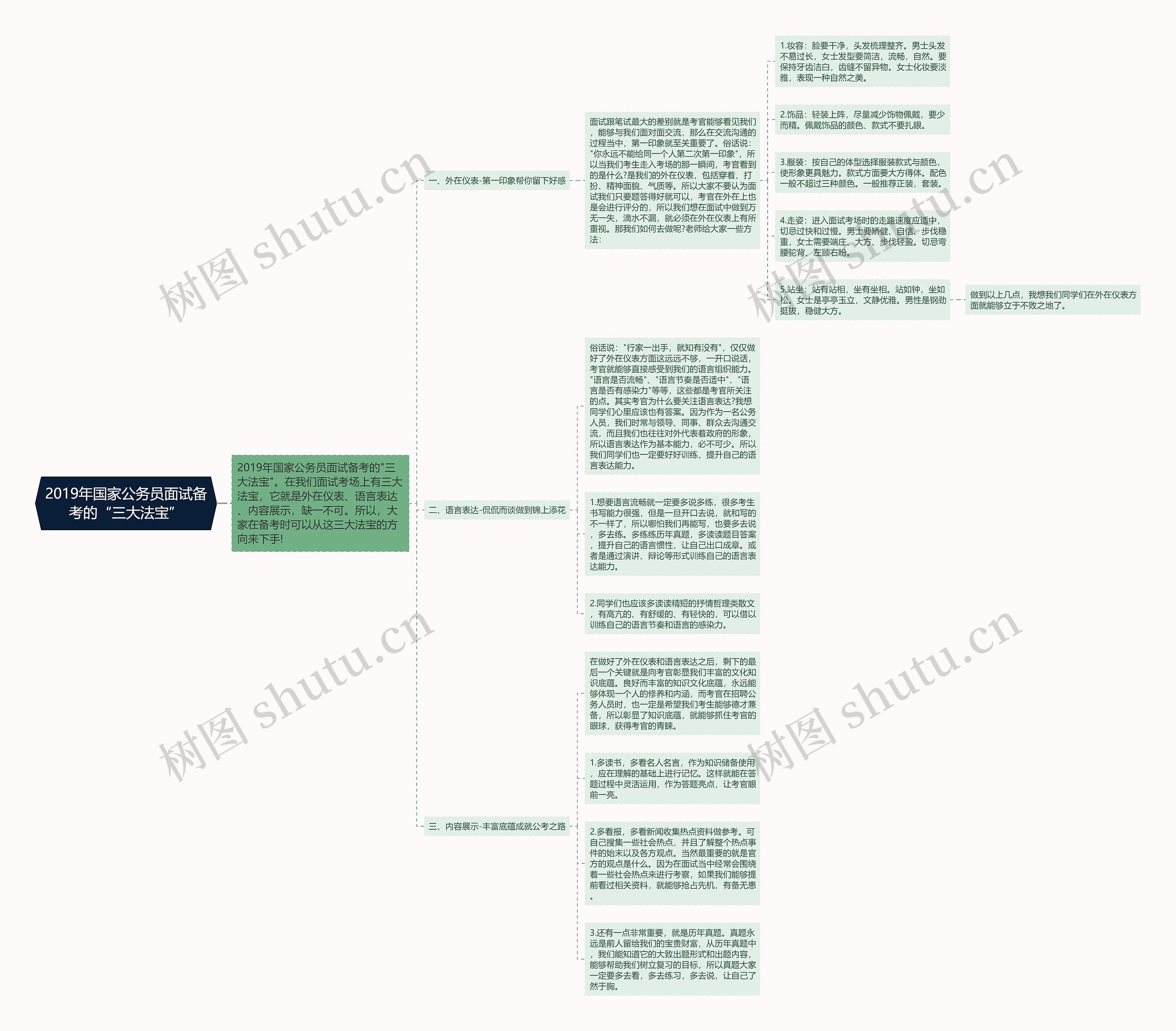 2019年国家公务员面试备考的“三大法宝”思维导图