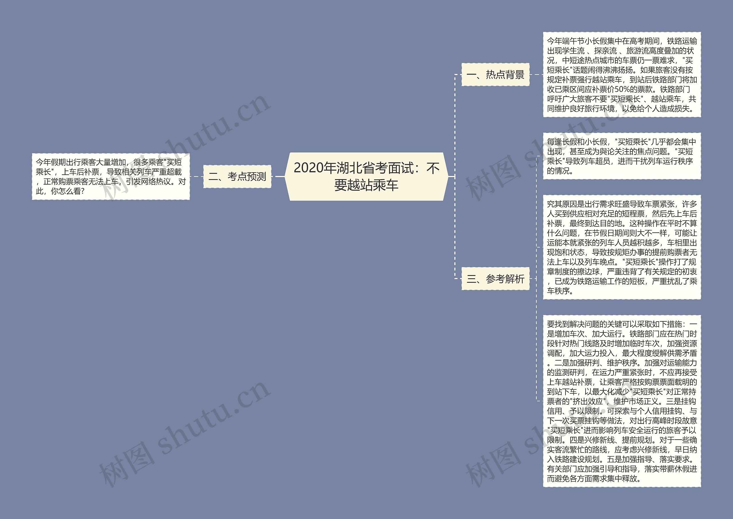 2020年湖北省考面试：不要越站乘车思维导图