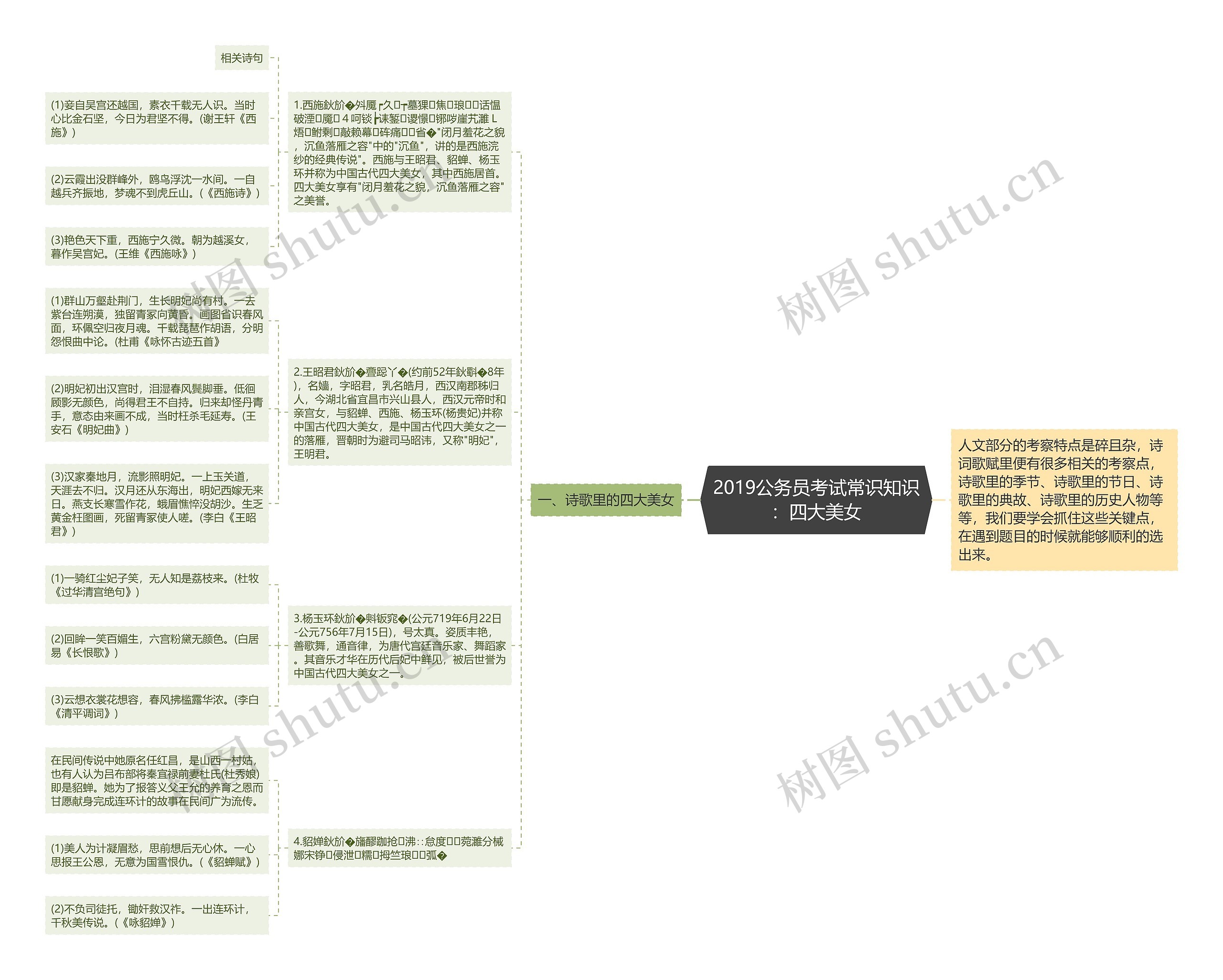 2019公务员考试常识知识：四大美女思维导图