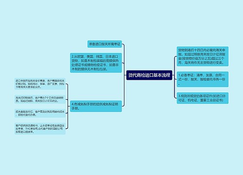 货代商检进口基本流程