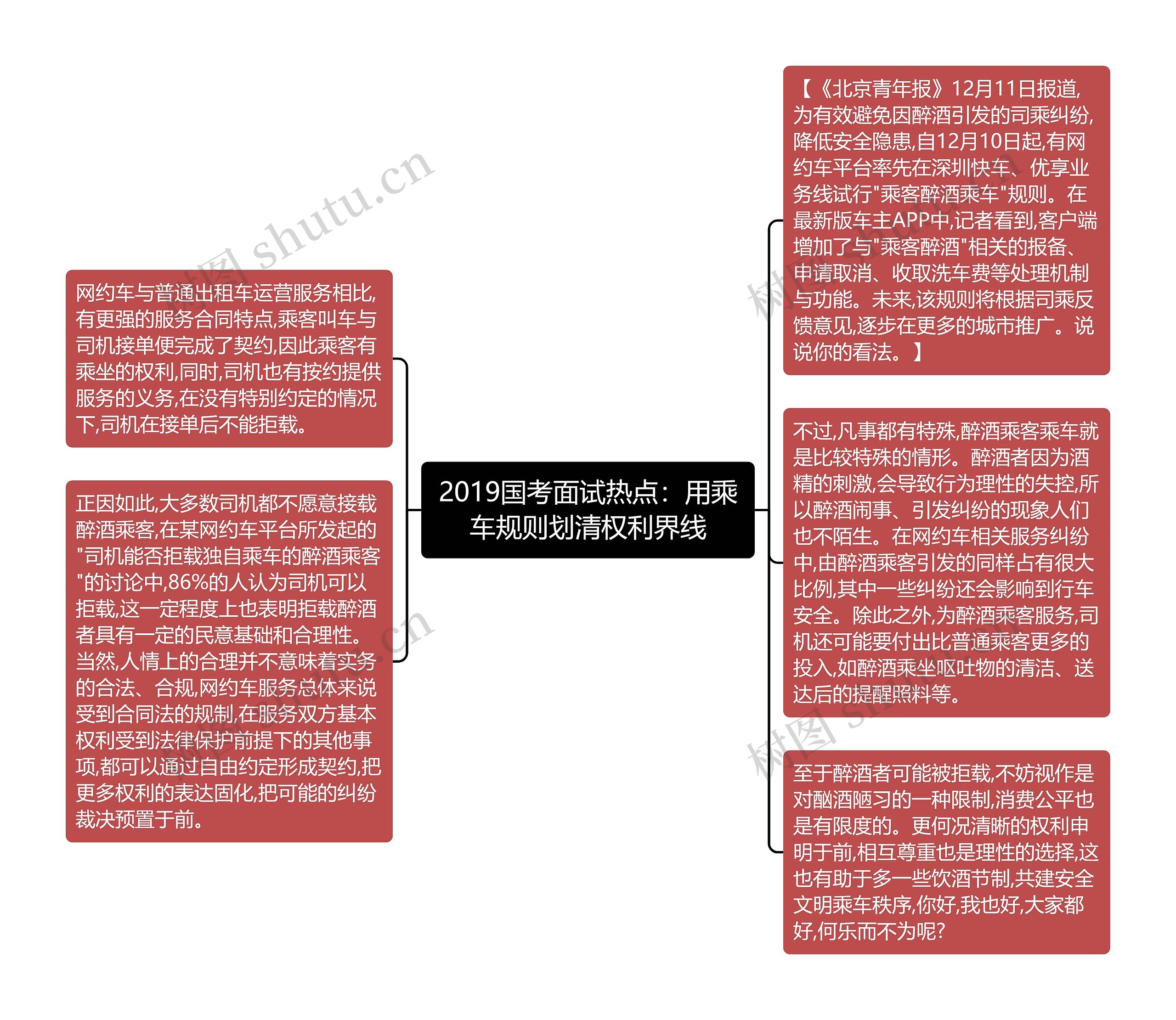 2019国考面试热点：用乘车规则划清权利界线