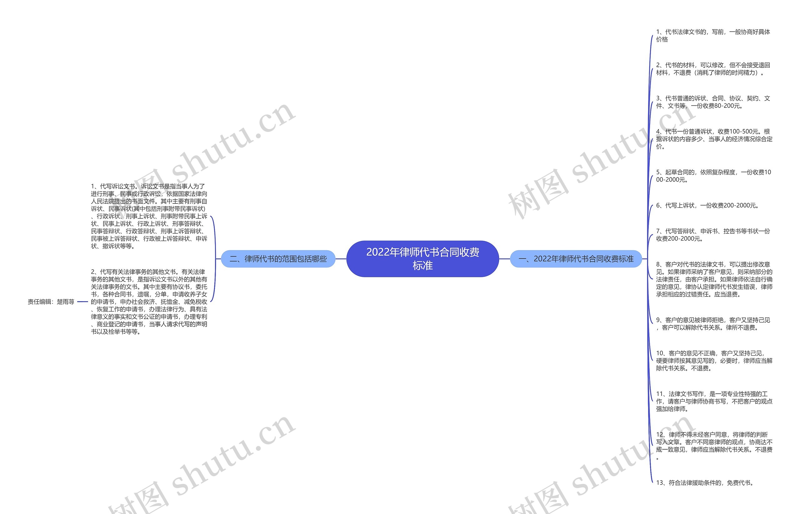 2022年律师代书合同收费标准思维导图