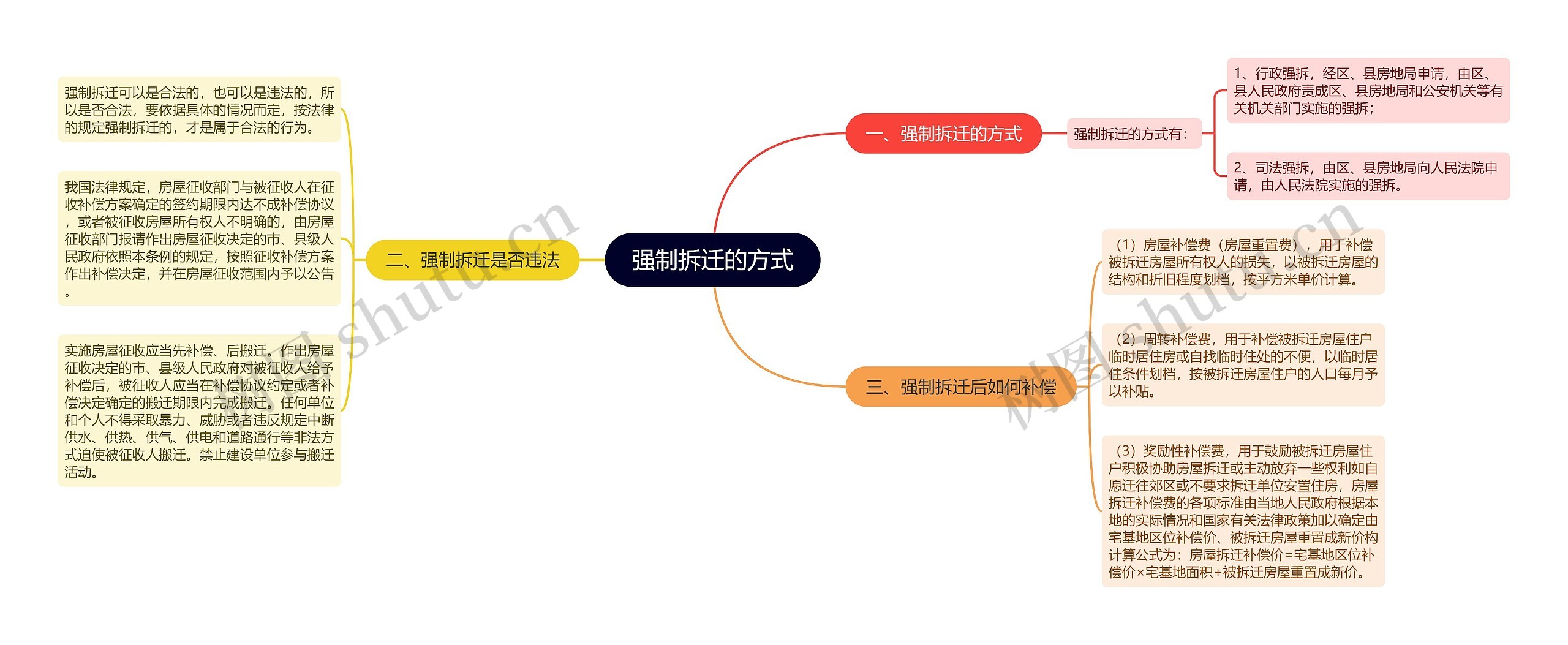 强制拆迁的方式