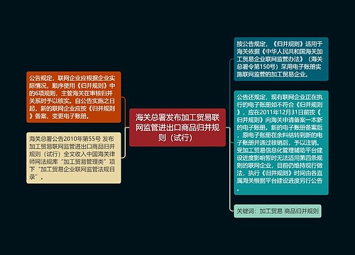 海关总署发布加工贸易联网监管进出口商品归并规则（试行）