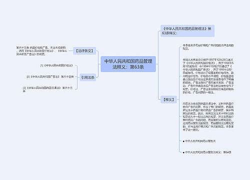 中华人民共和国药品管理法释义：第63条