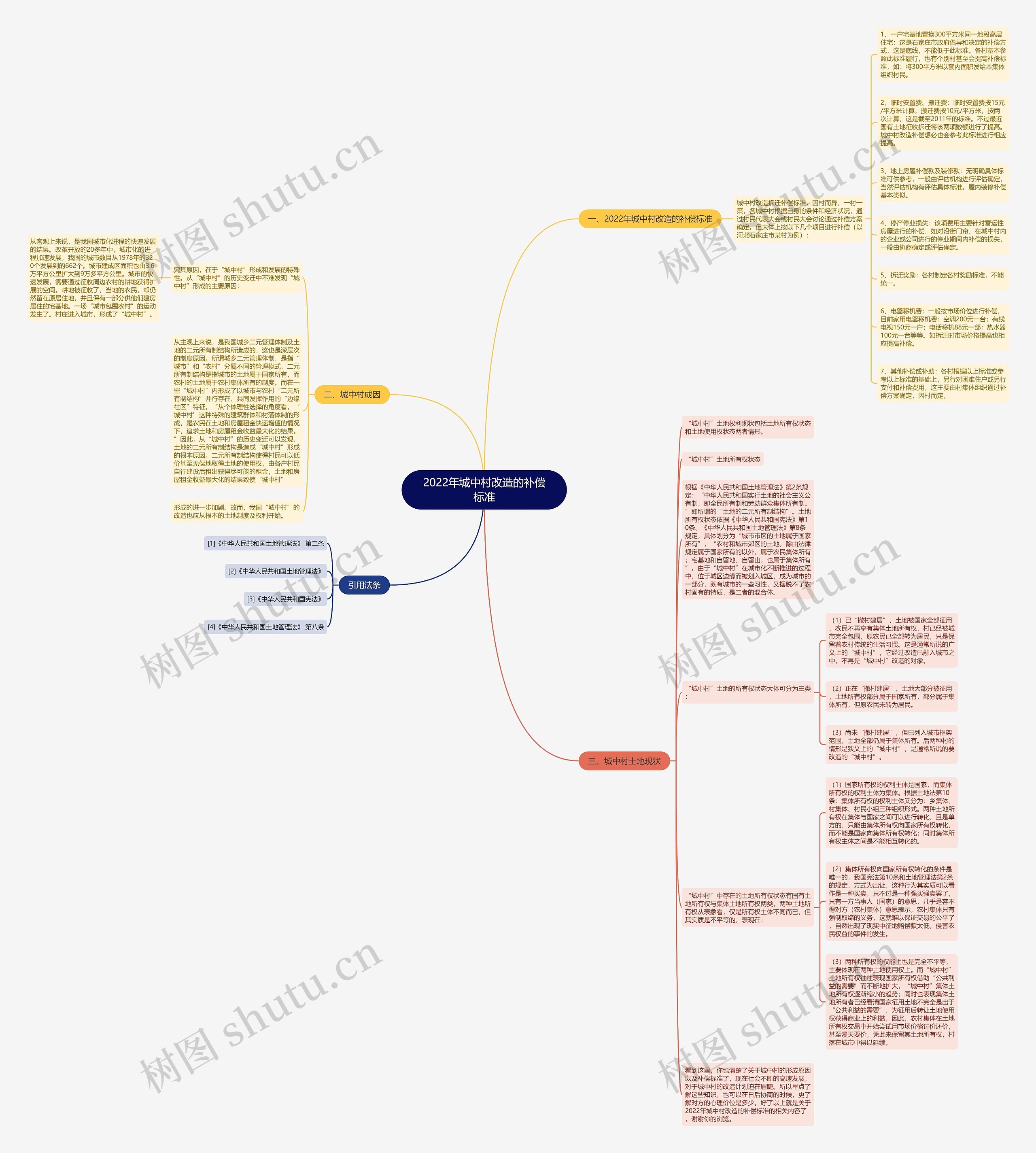2022年城中村改造的补偿标准 2022年城中村改造的补偿标准