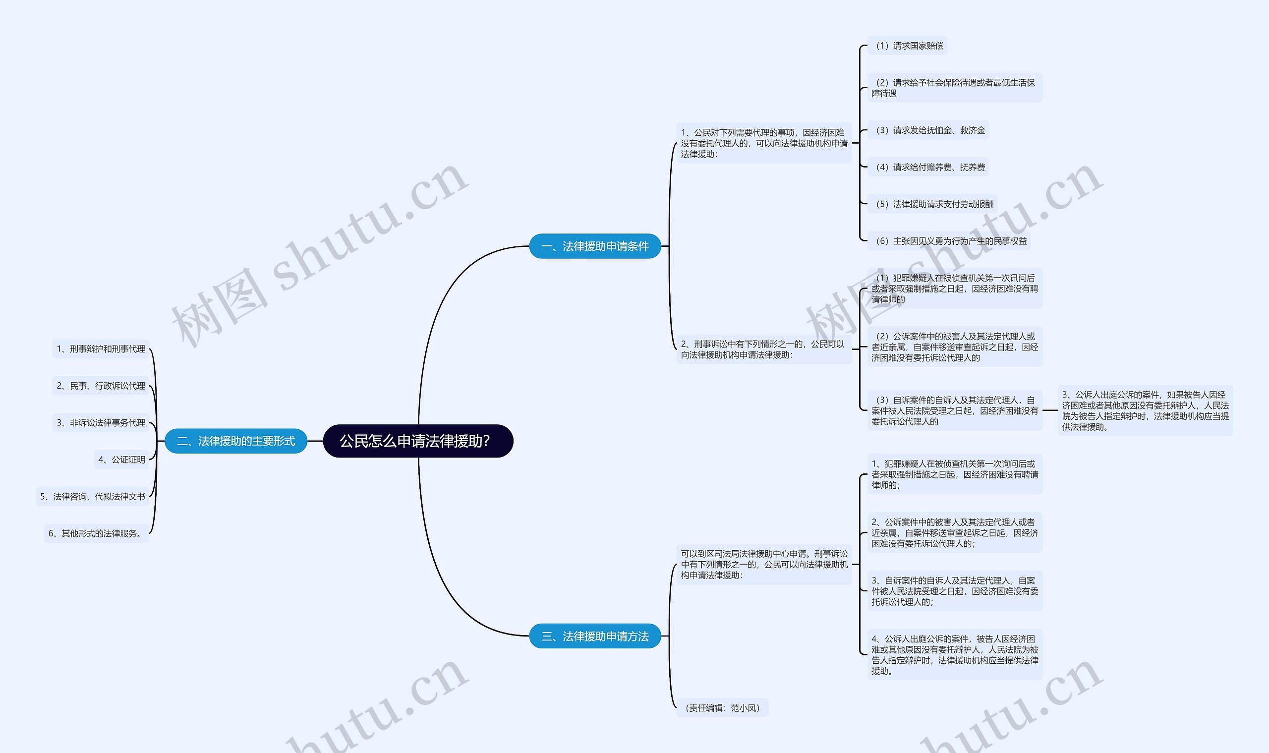 公民怎么申请法律援助? 公民怎么申请法律援助?